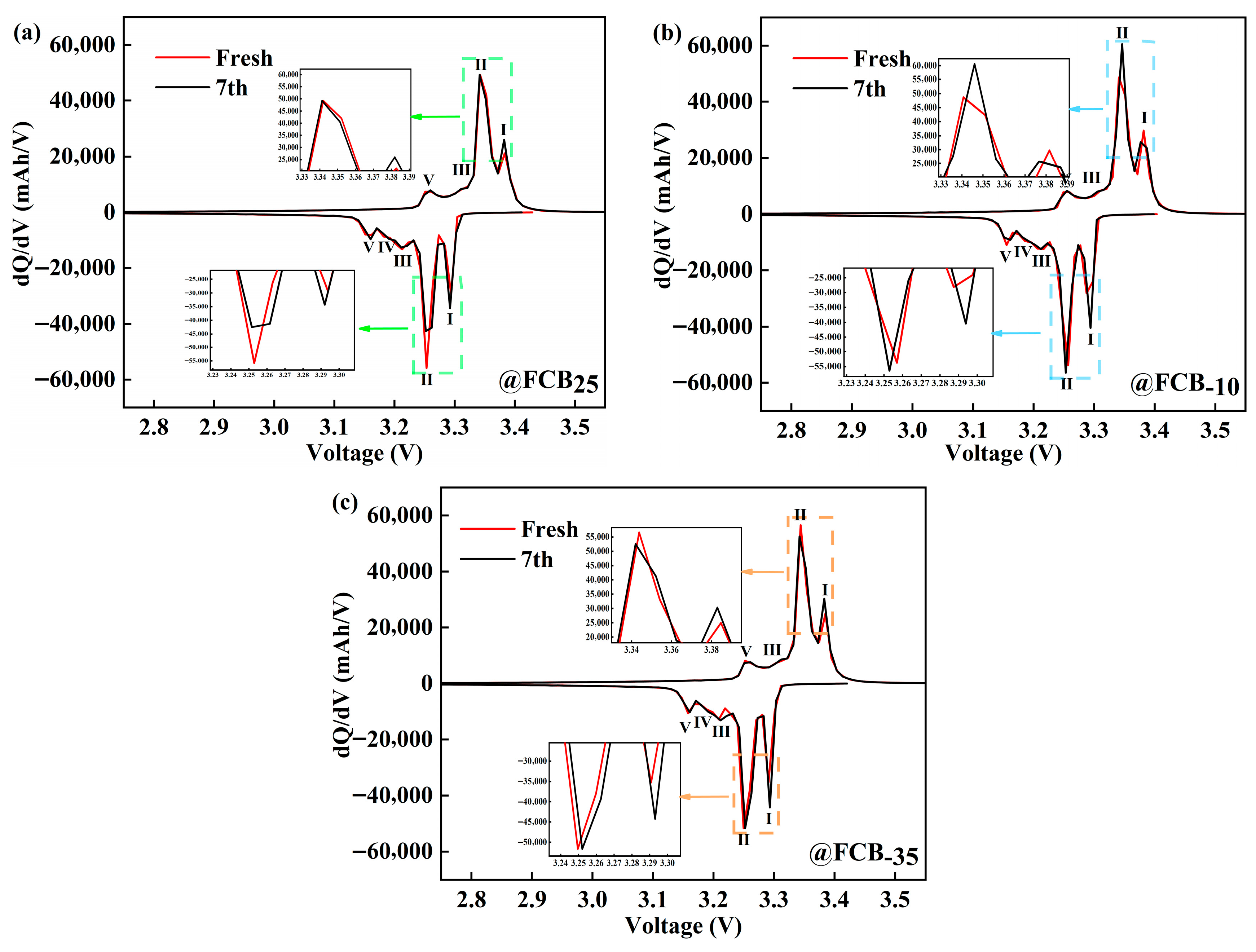 Batteries 12 00067 g006