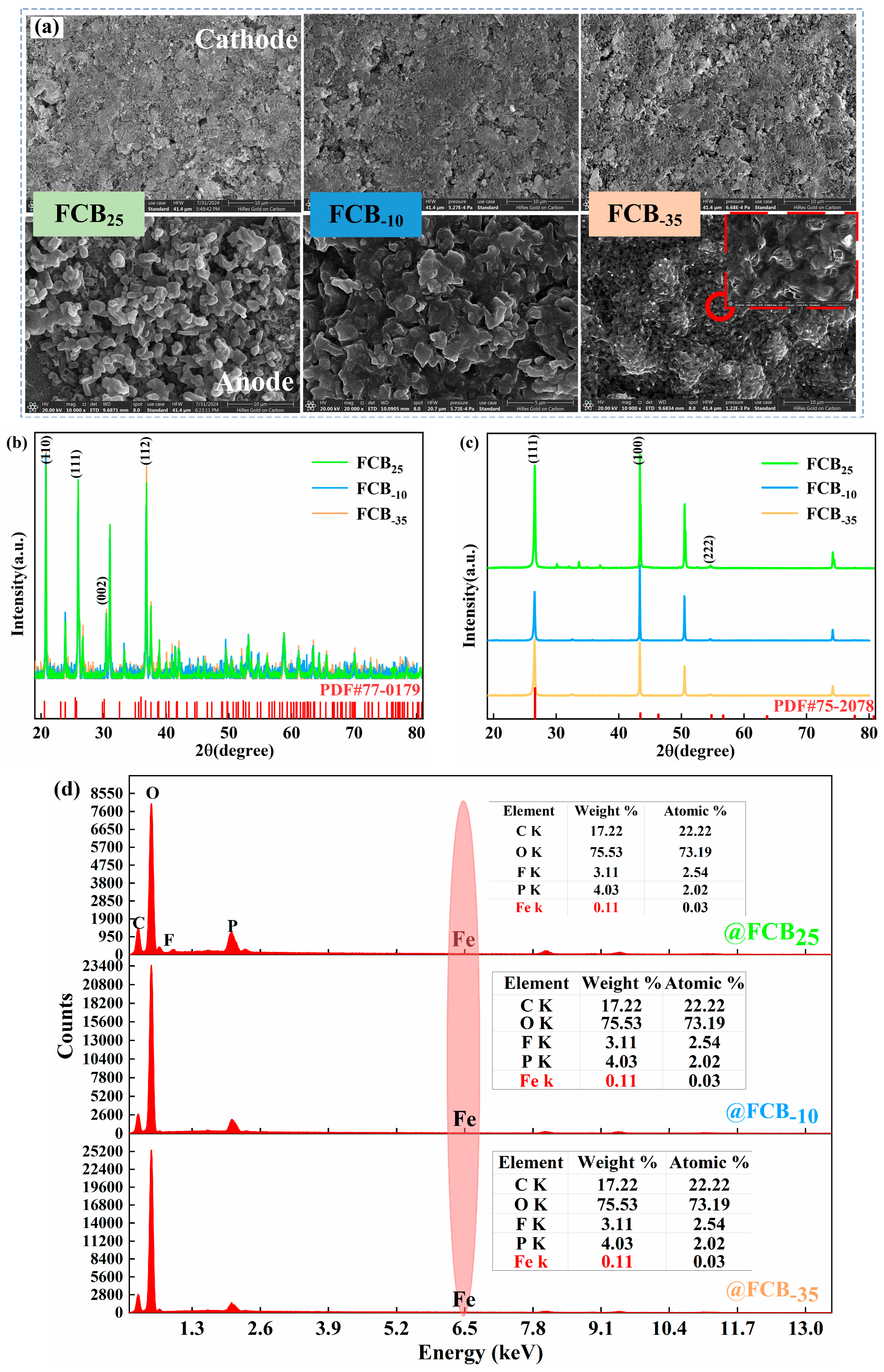 Batteries 12 00067 g007