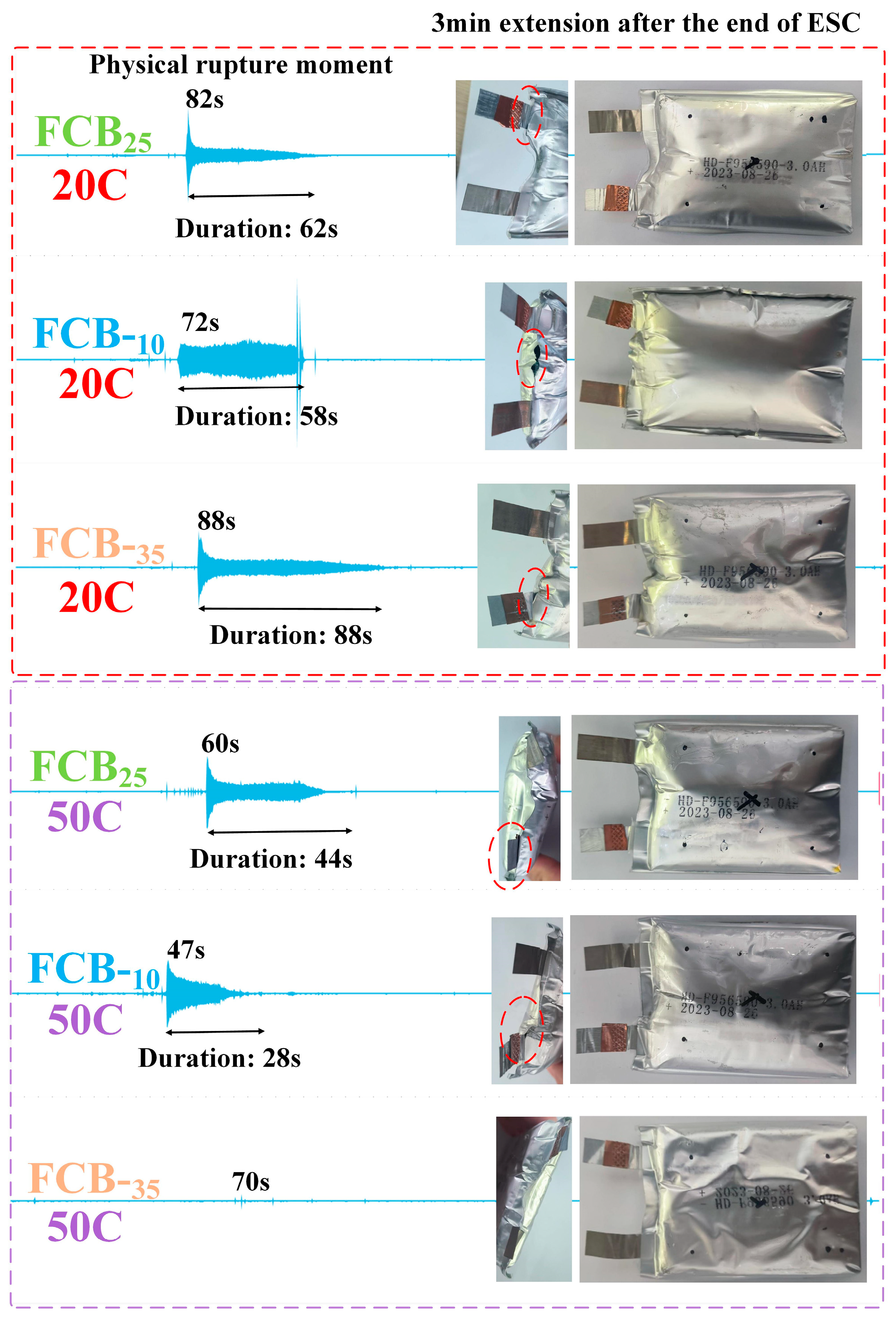 Batteries 12 00067 g010