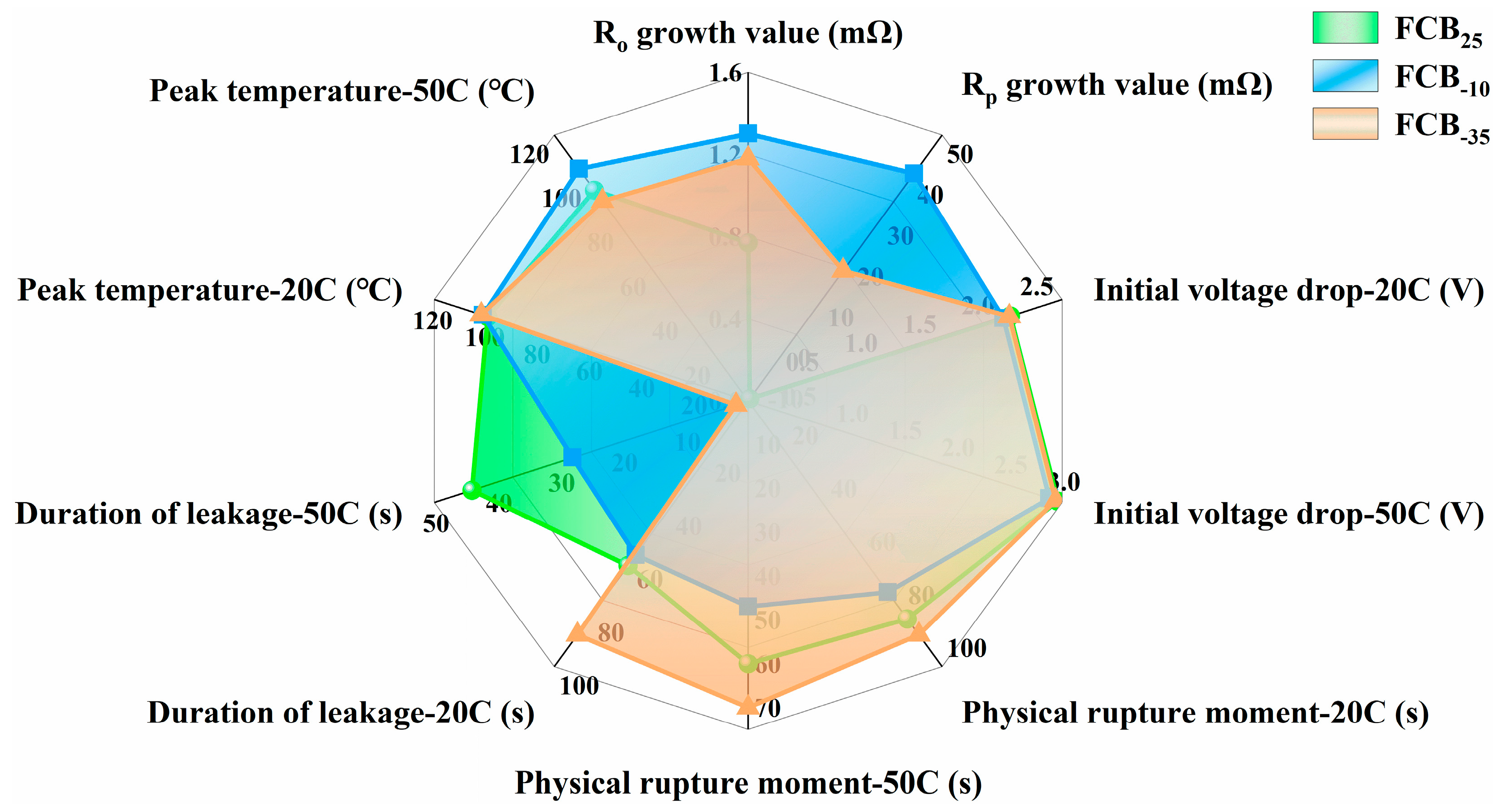 Batteries 12 00067 g011