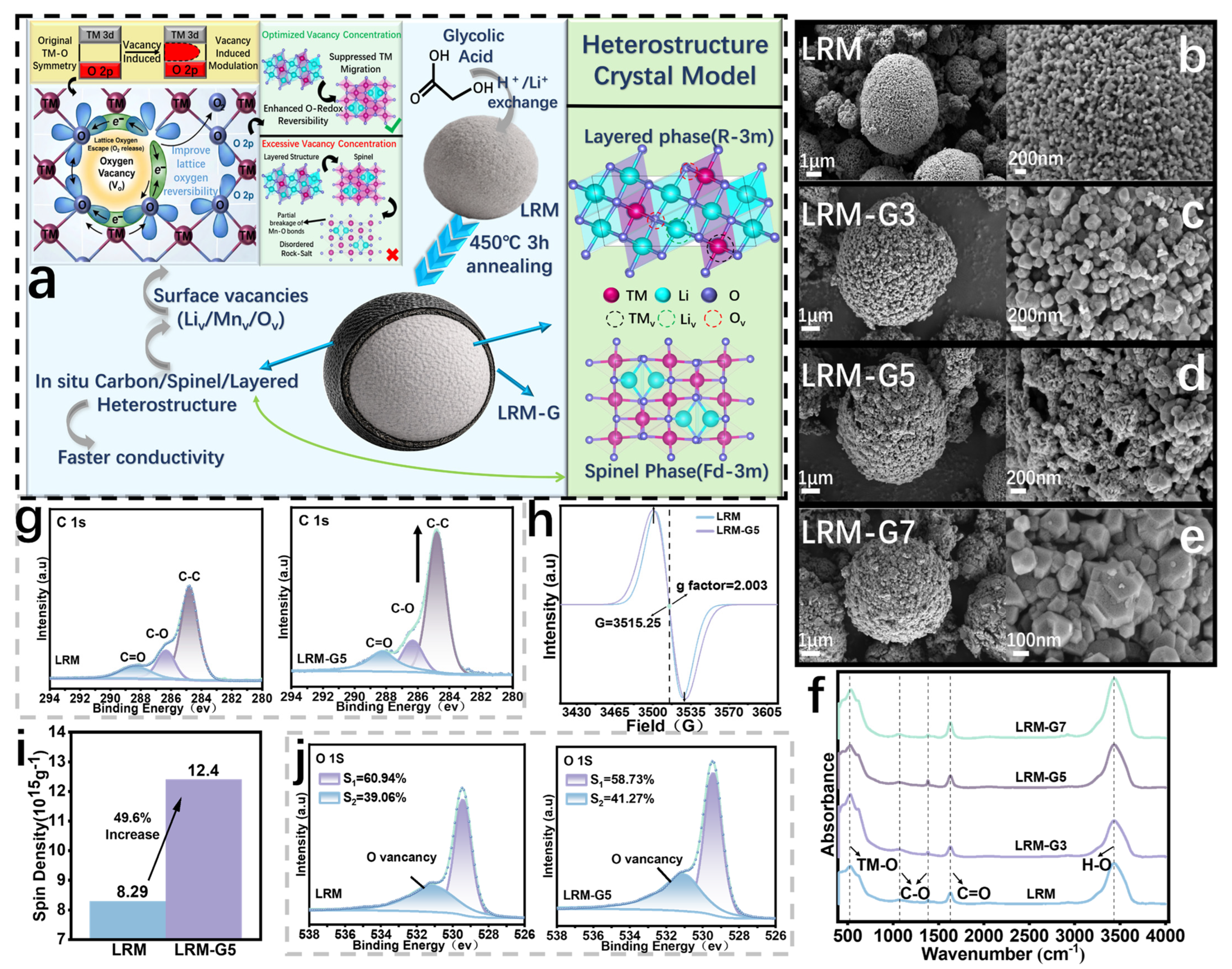 Batteries 12 00070 g001