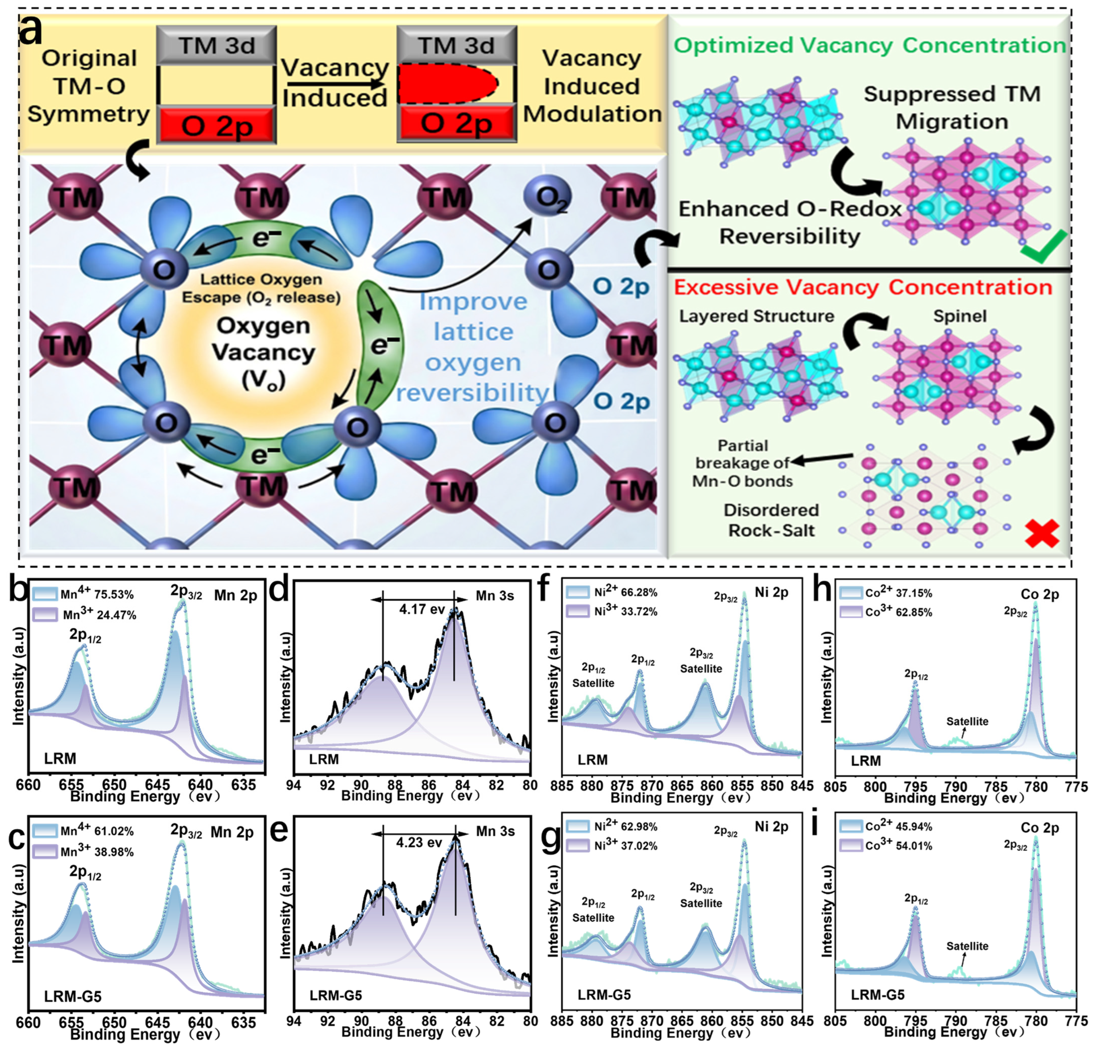 Batteries 12 00070 g002