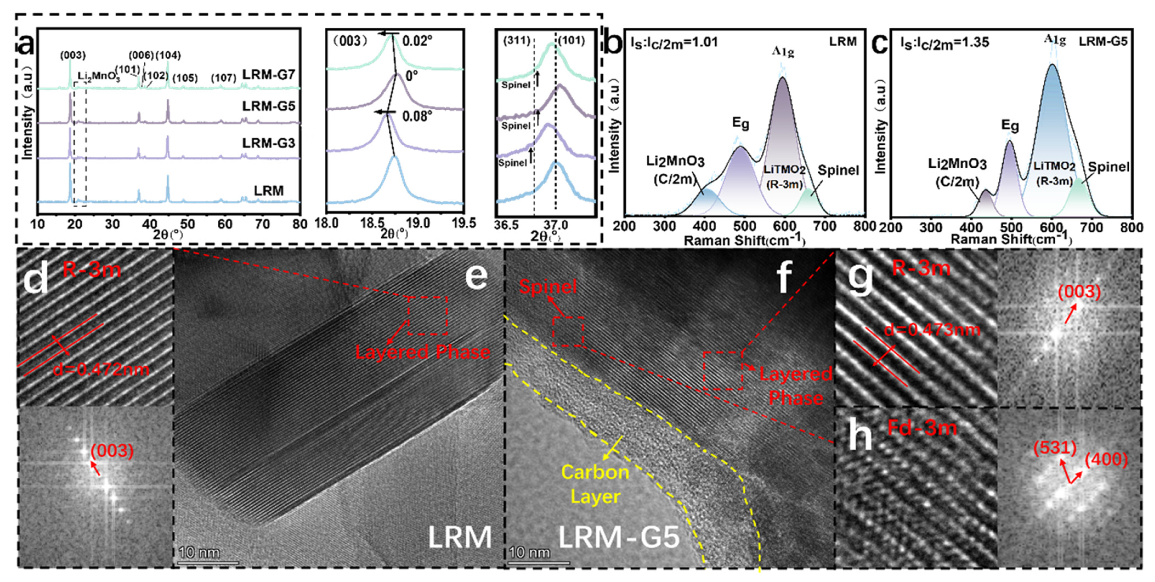 Batteries 12 00070 g003