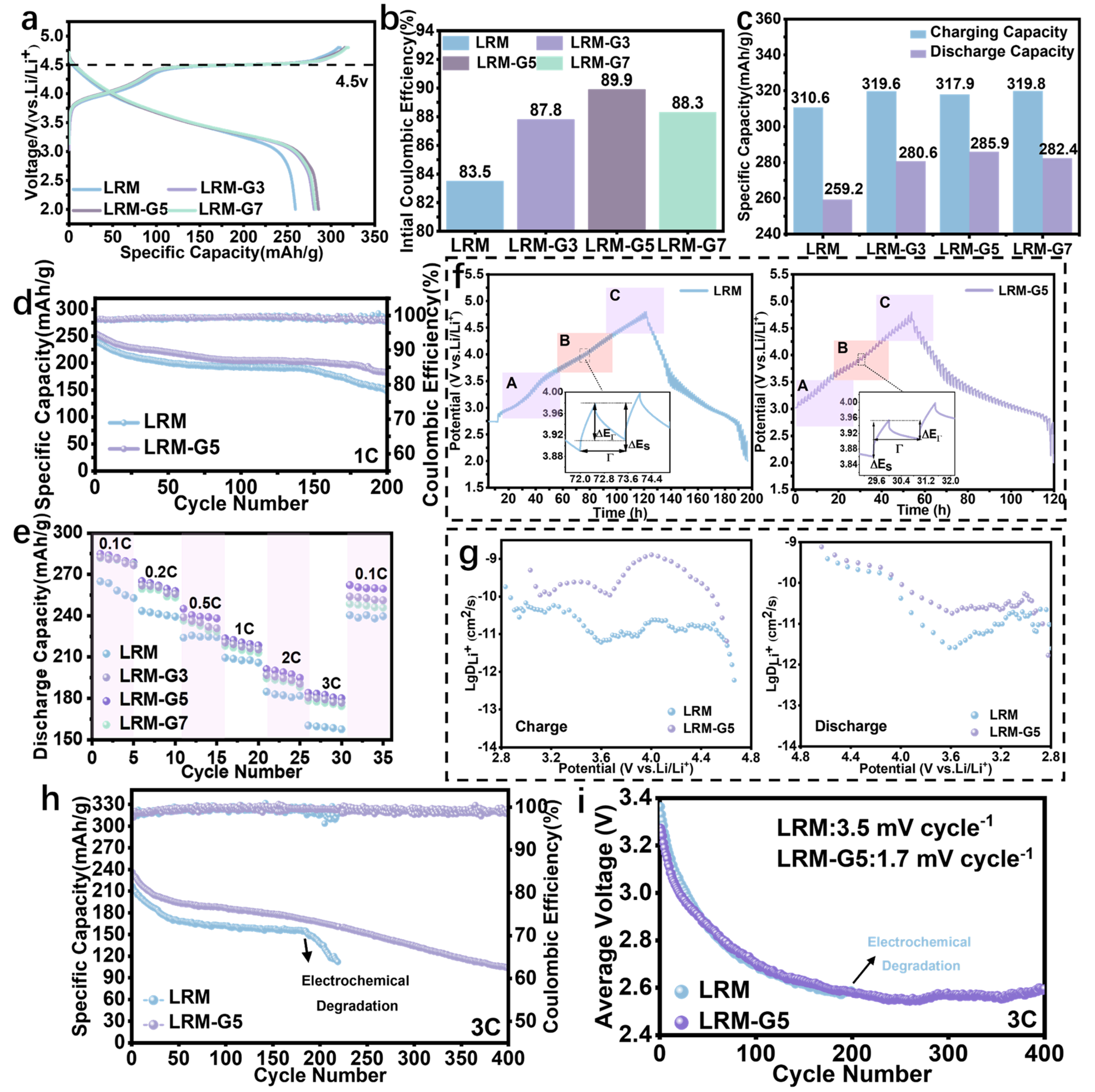 Batteries 12 00070 g004