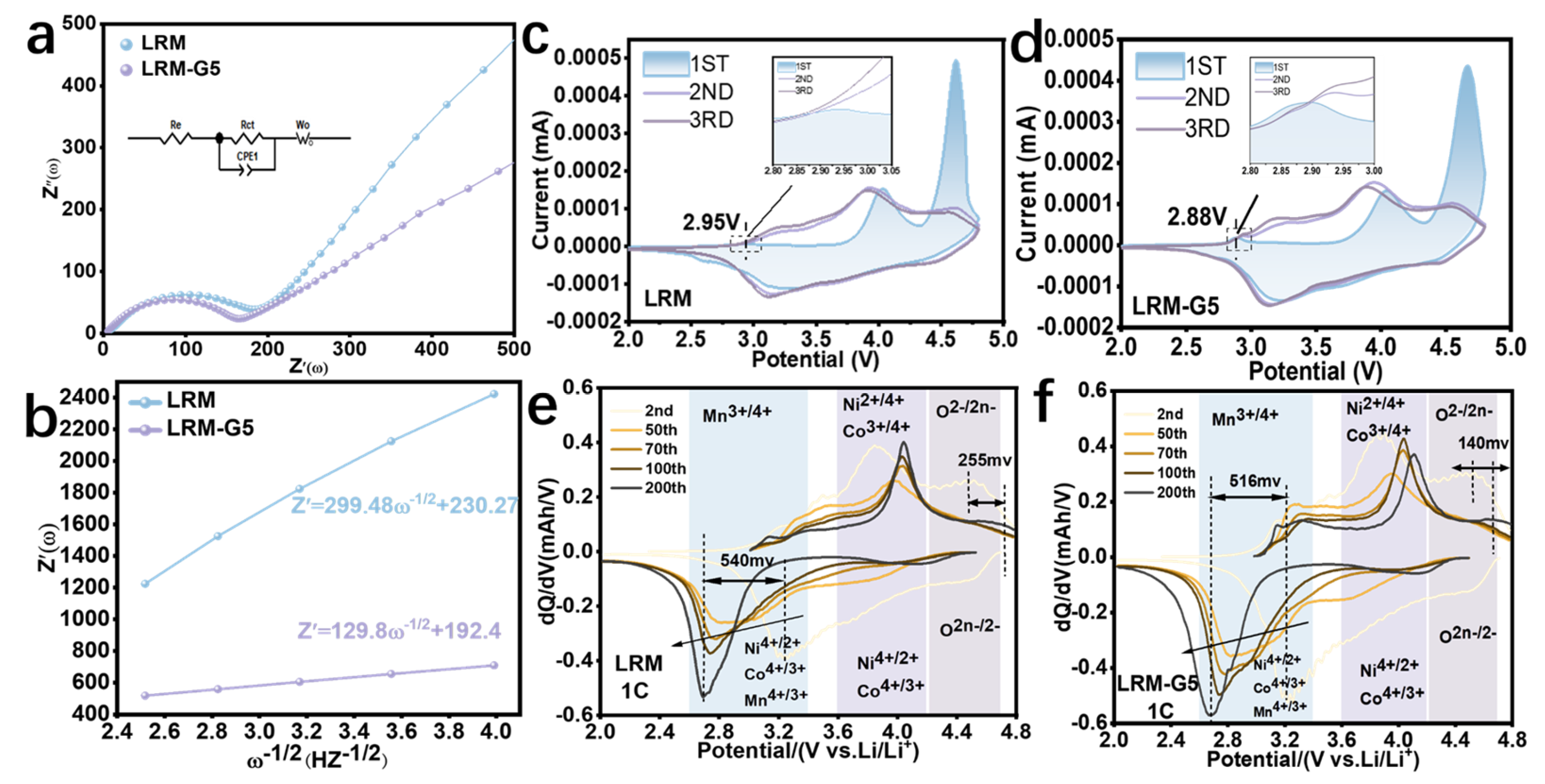 Batteries 12 00070 g005