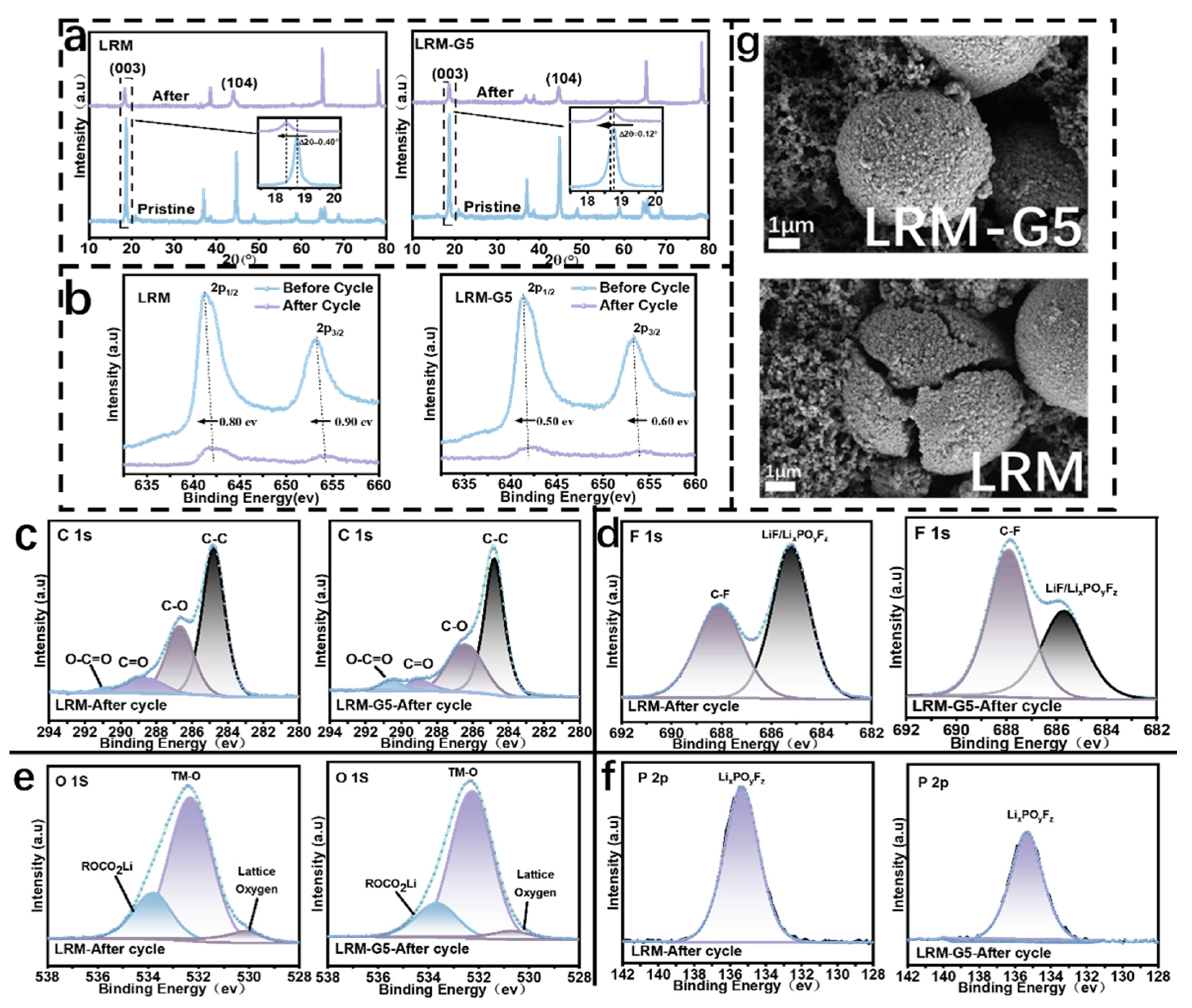 Batteries 12 00070 g006