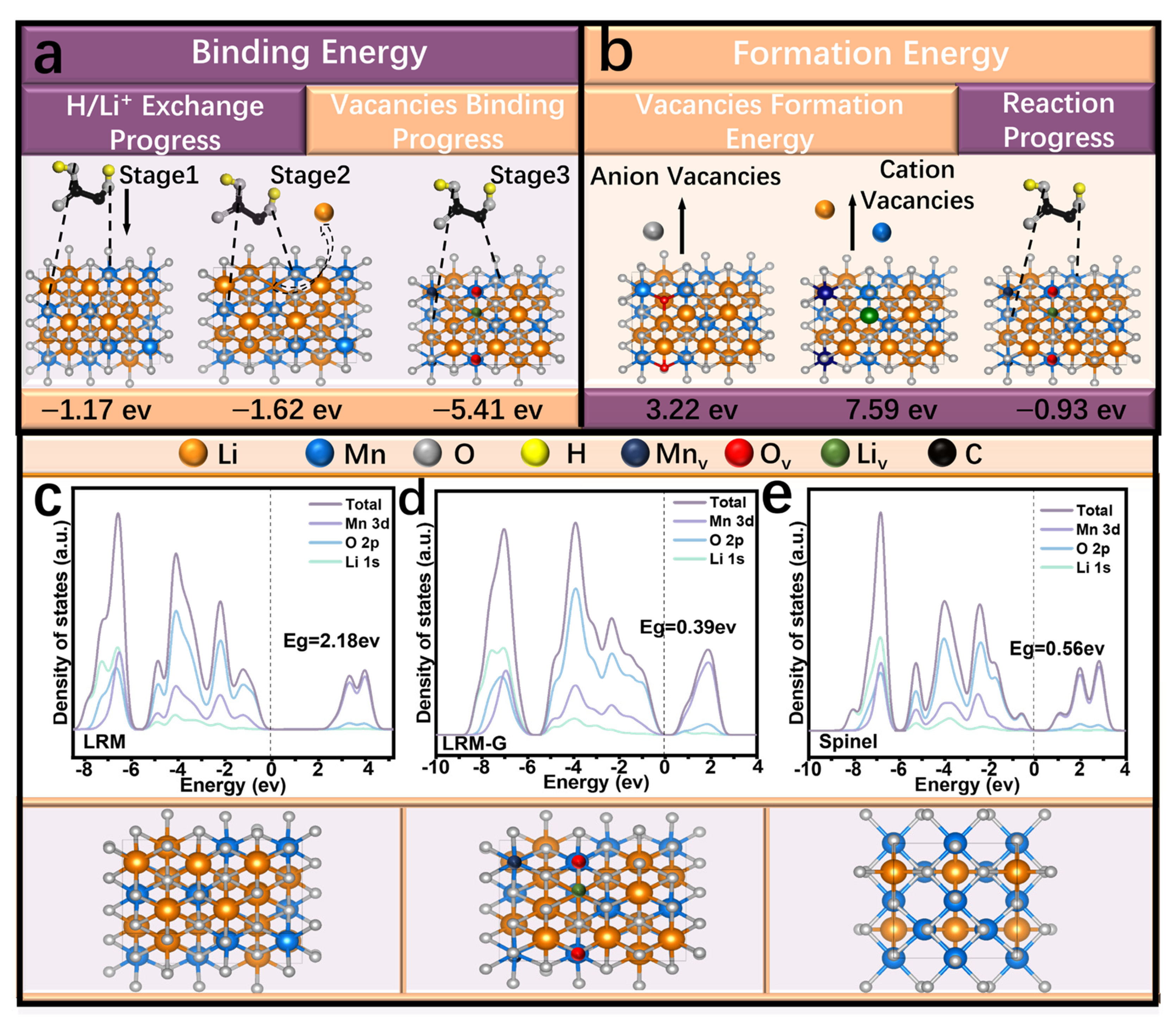 Batteries 12 00070 g007