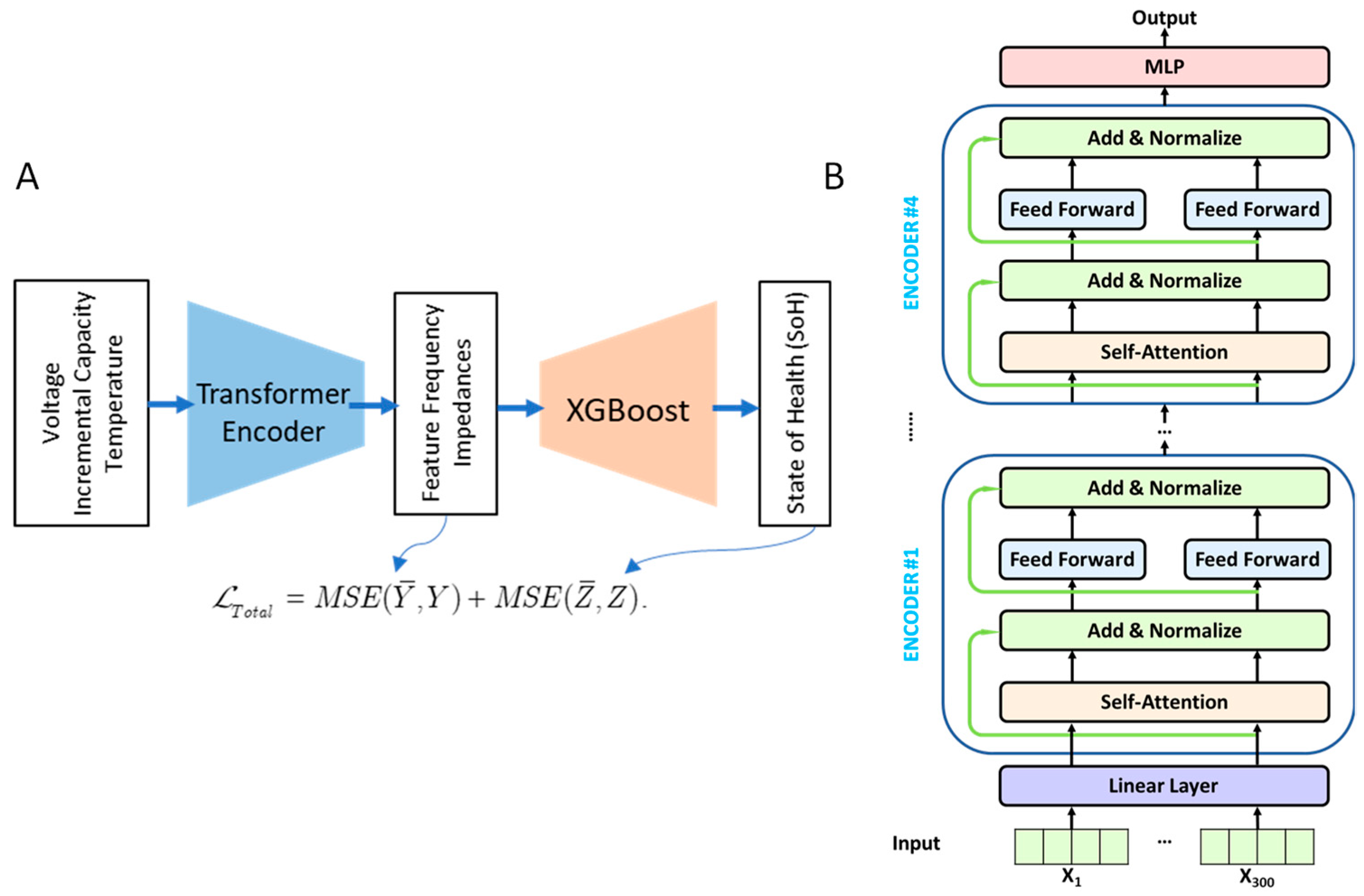 Batteries 12 00077 g002