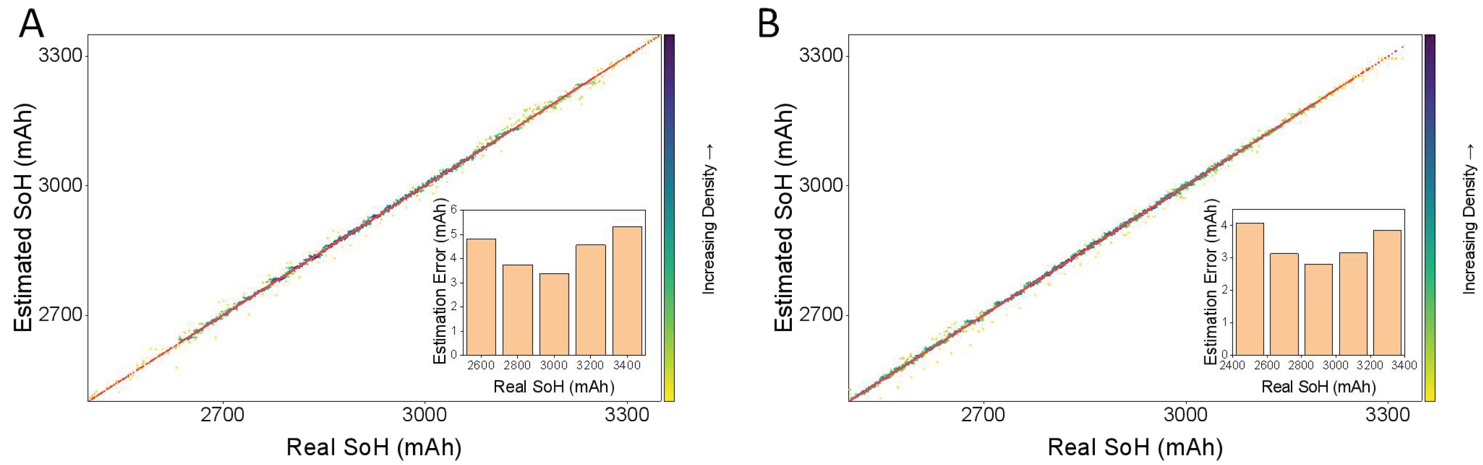 Batteries 12 00077 g003