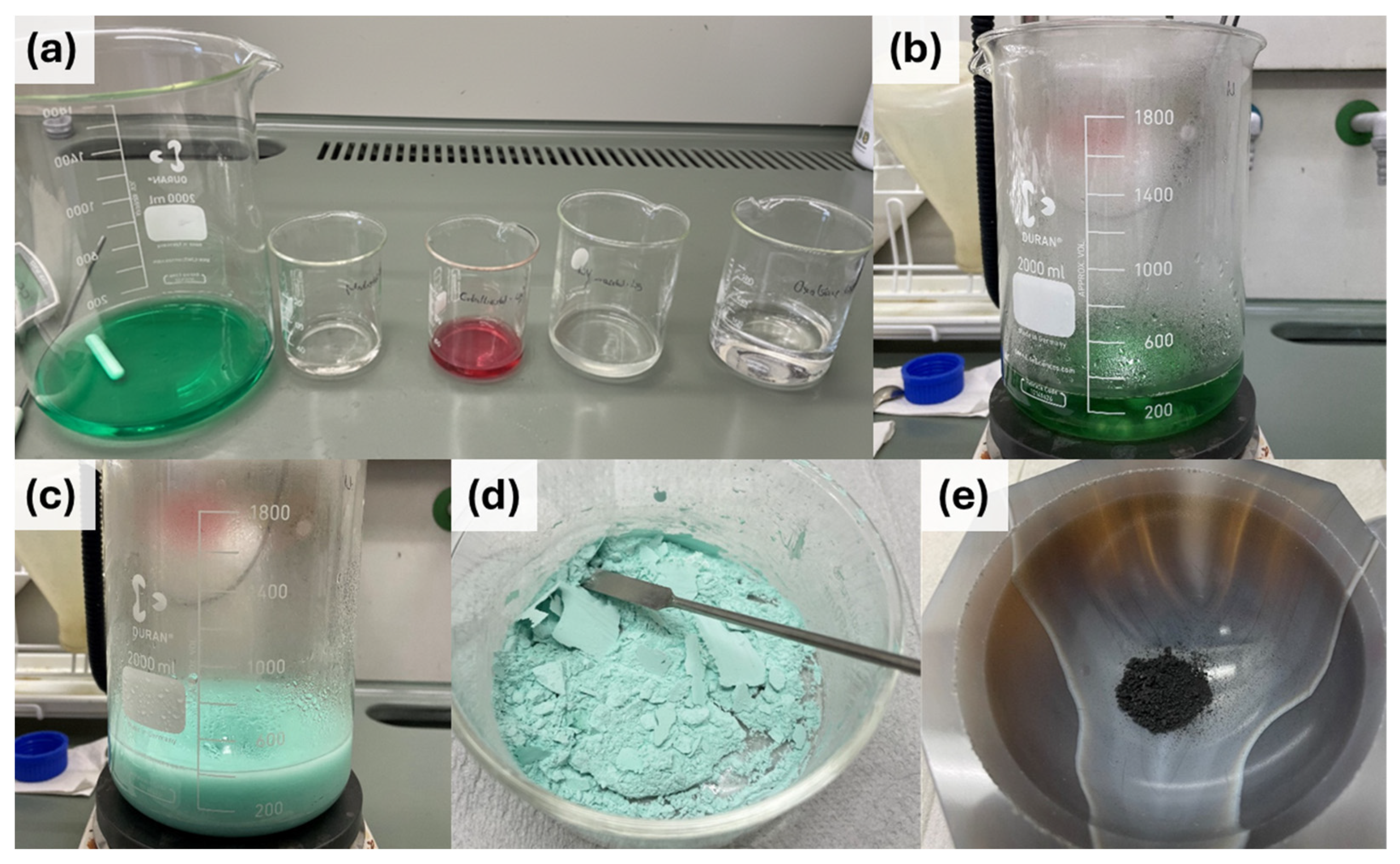 Batteries 12 00082 g001