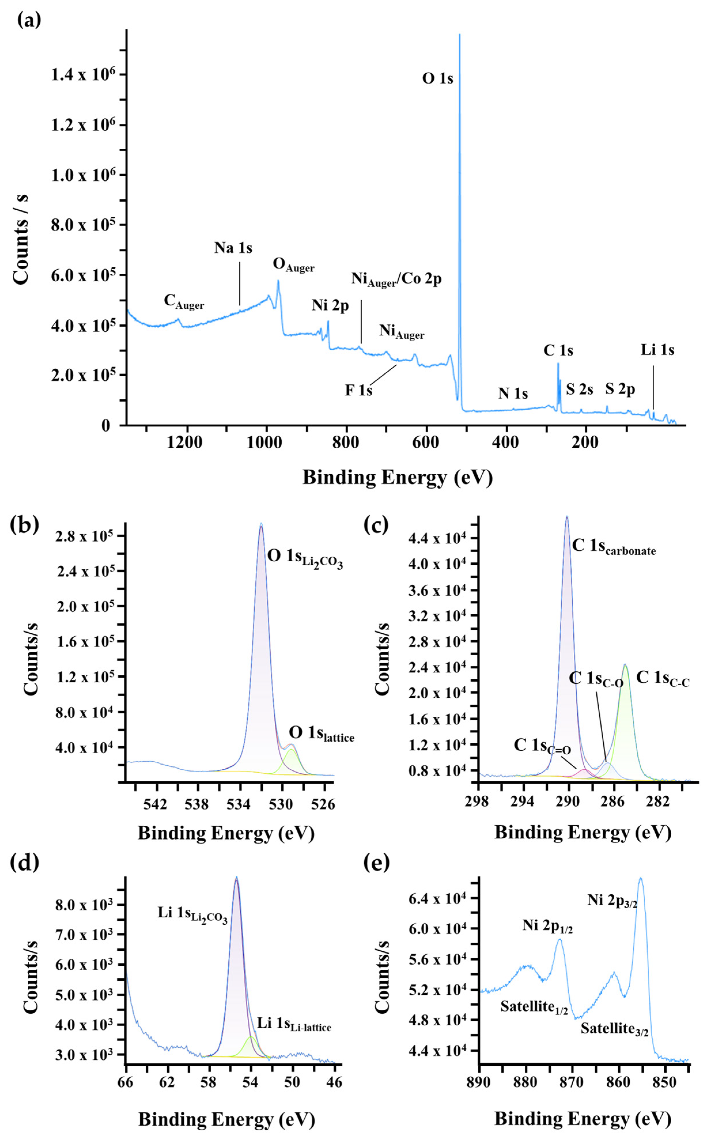 Batteries 12 00082 g005