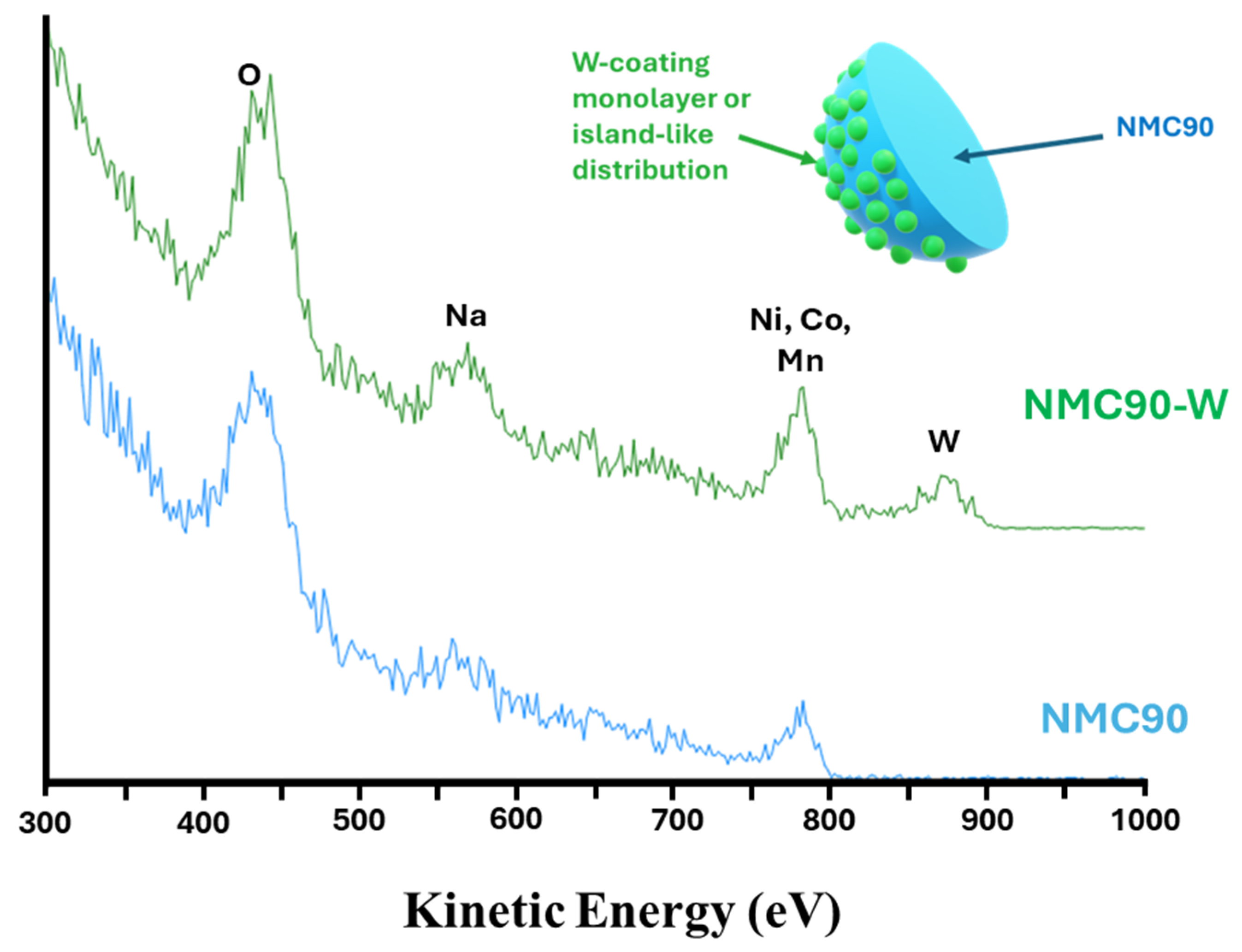 Batteries 12 00082 g007