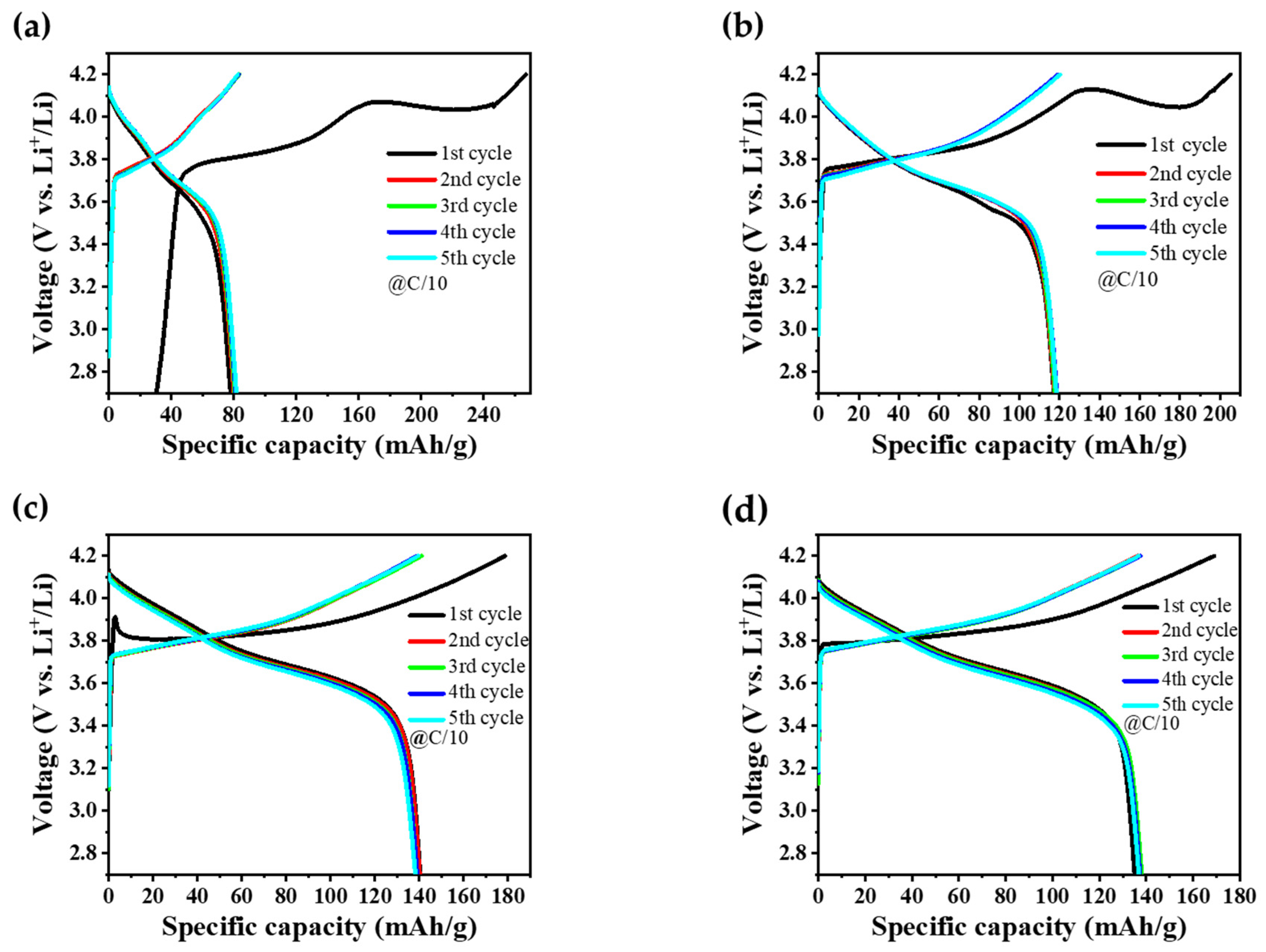 Batteries 12 00082 g008