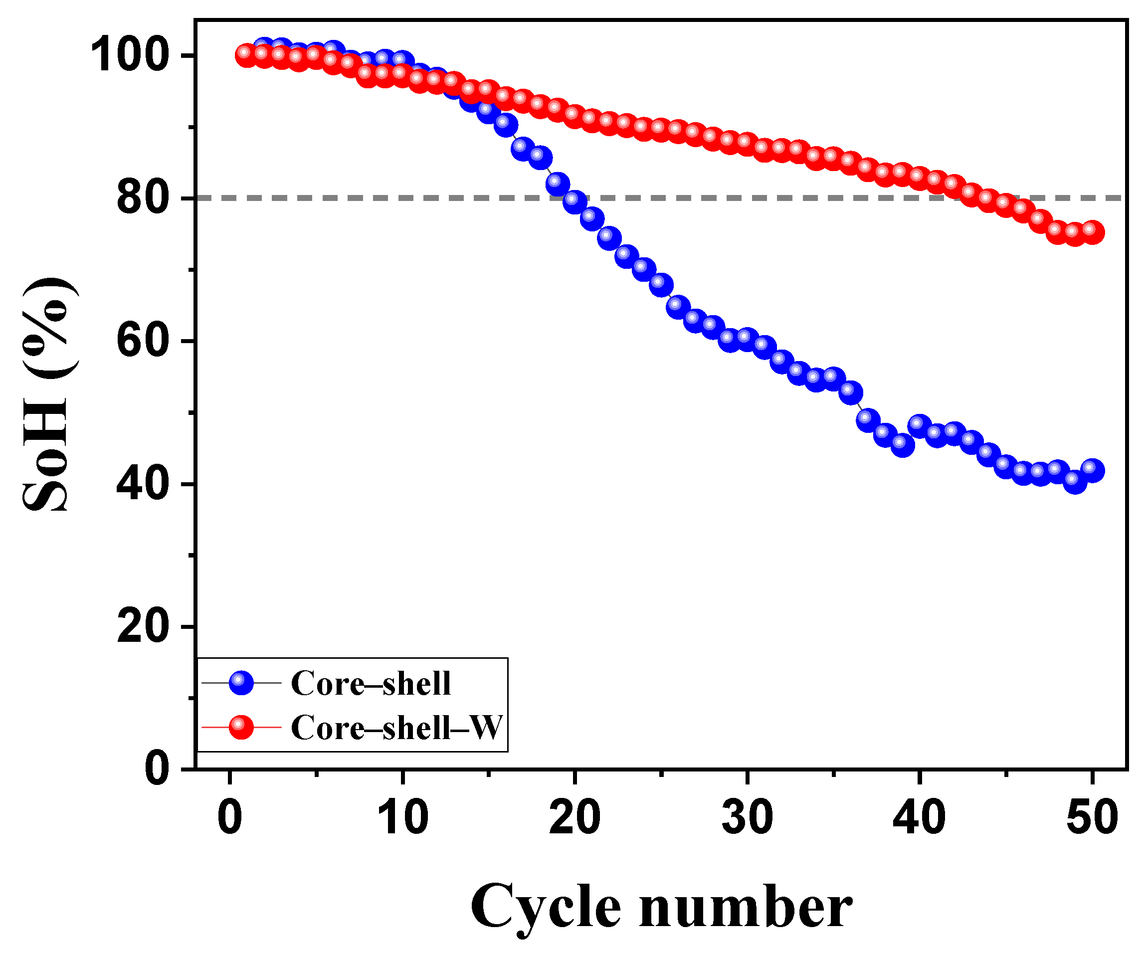 Batteries 12 00082 g009