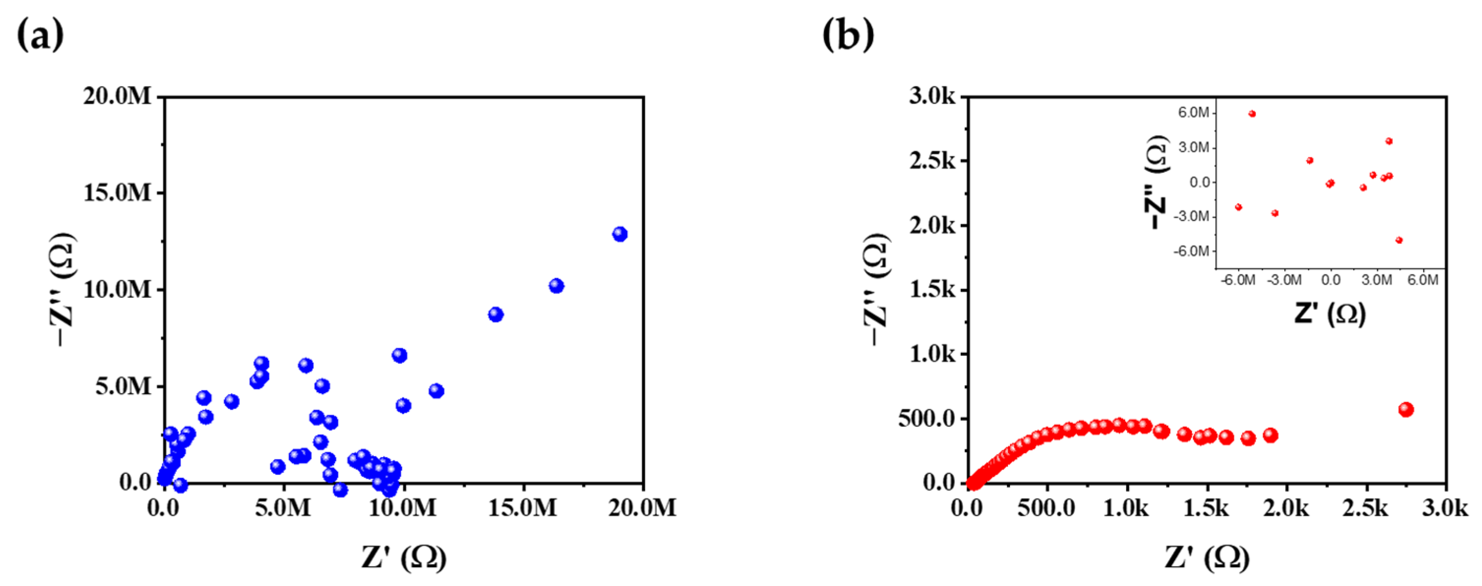 Batteries 12 00082 g010