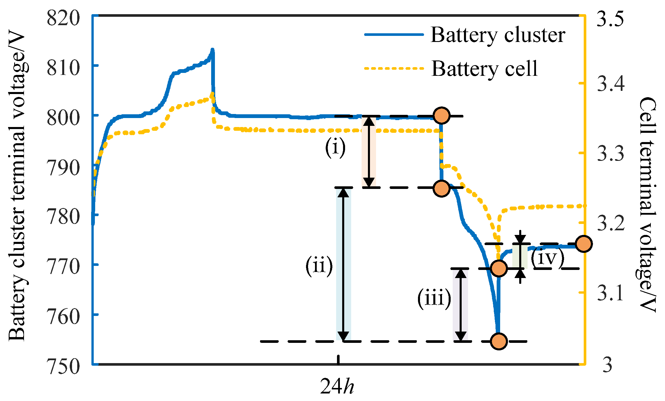 Batteries 12 00083 g001