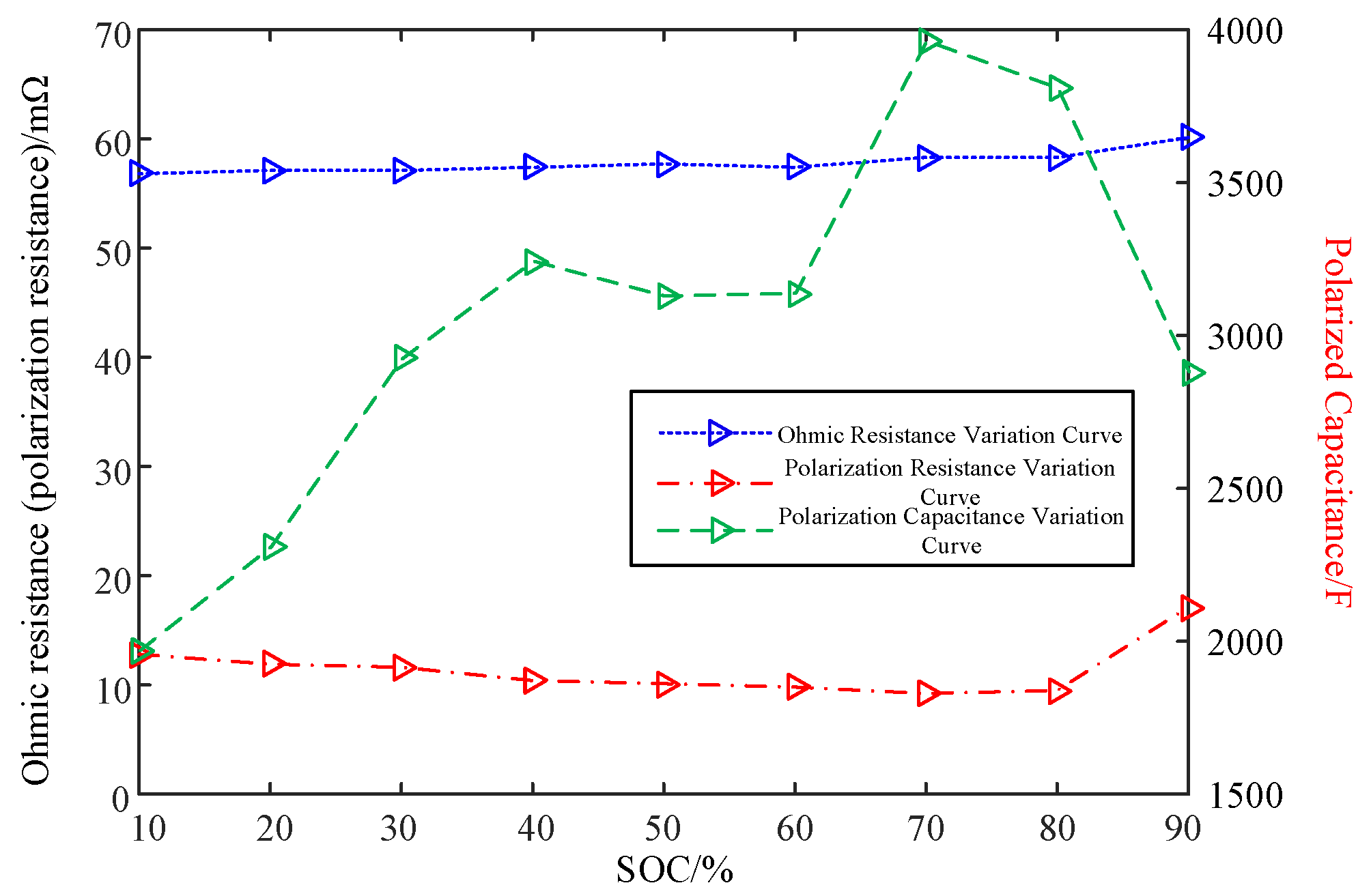 Batteries 12 00083 g002