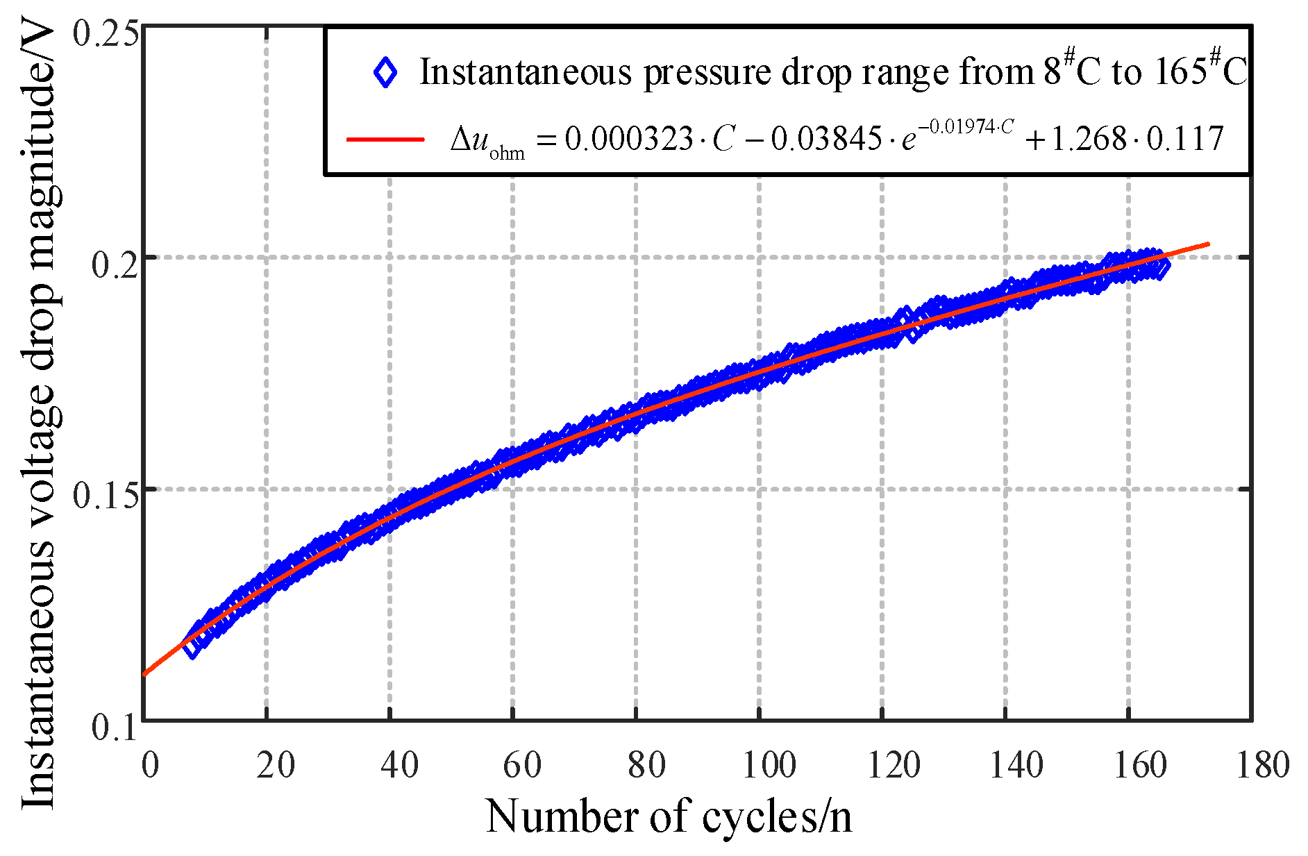 Batteries 12 00083 g009