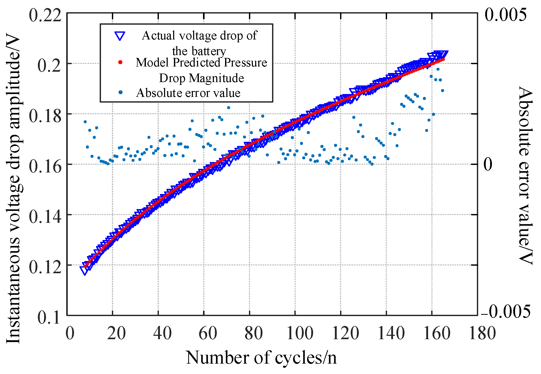 Batteries 12 00083 g010