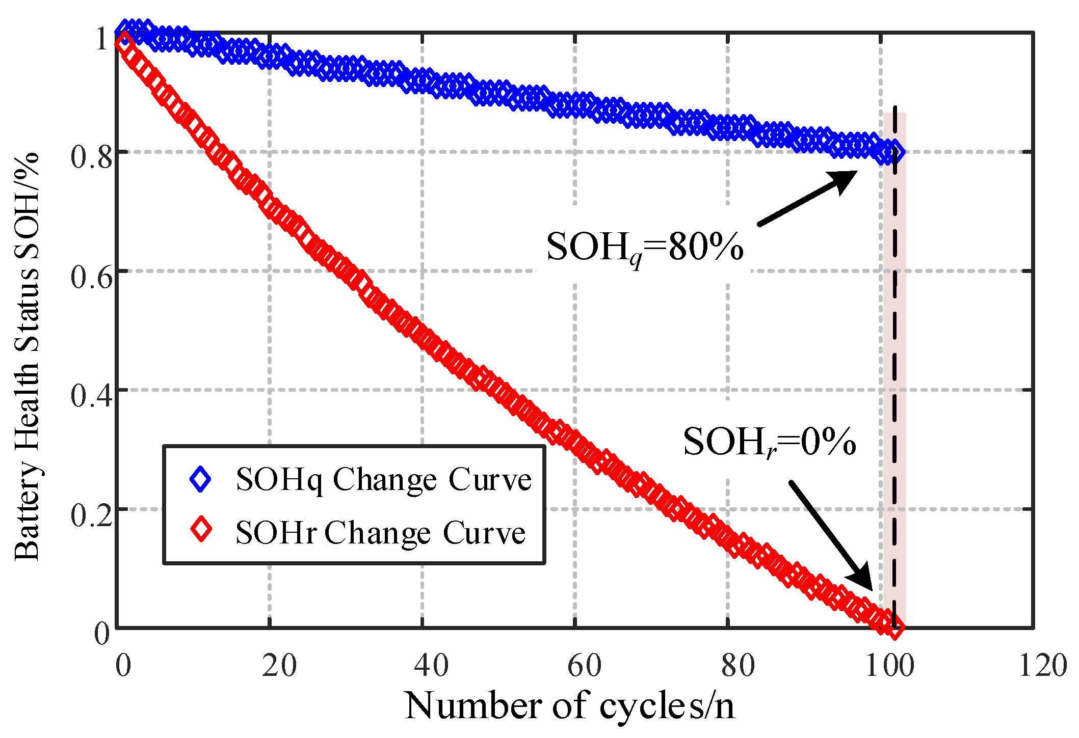 Batteries 12 00083 g013