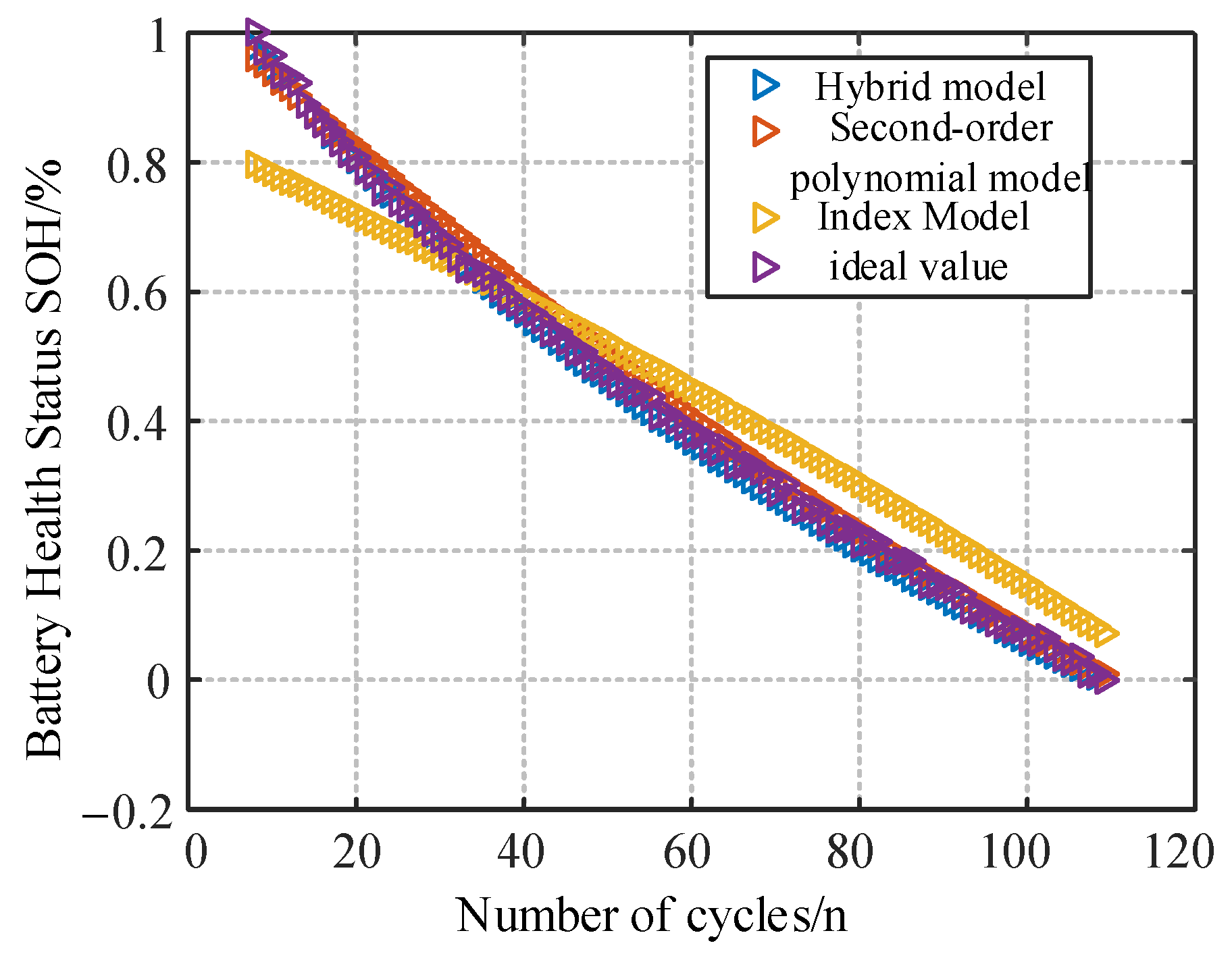 Batteries 12 00083 g014