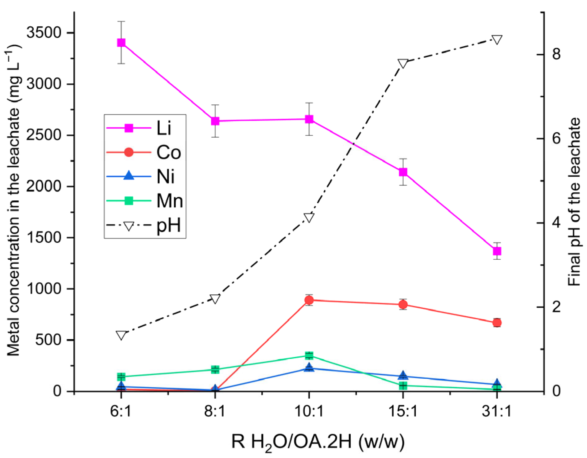 Batteries 12 00089 g001