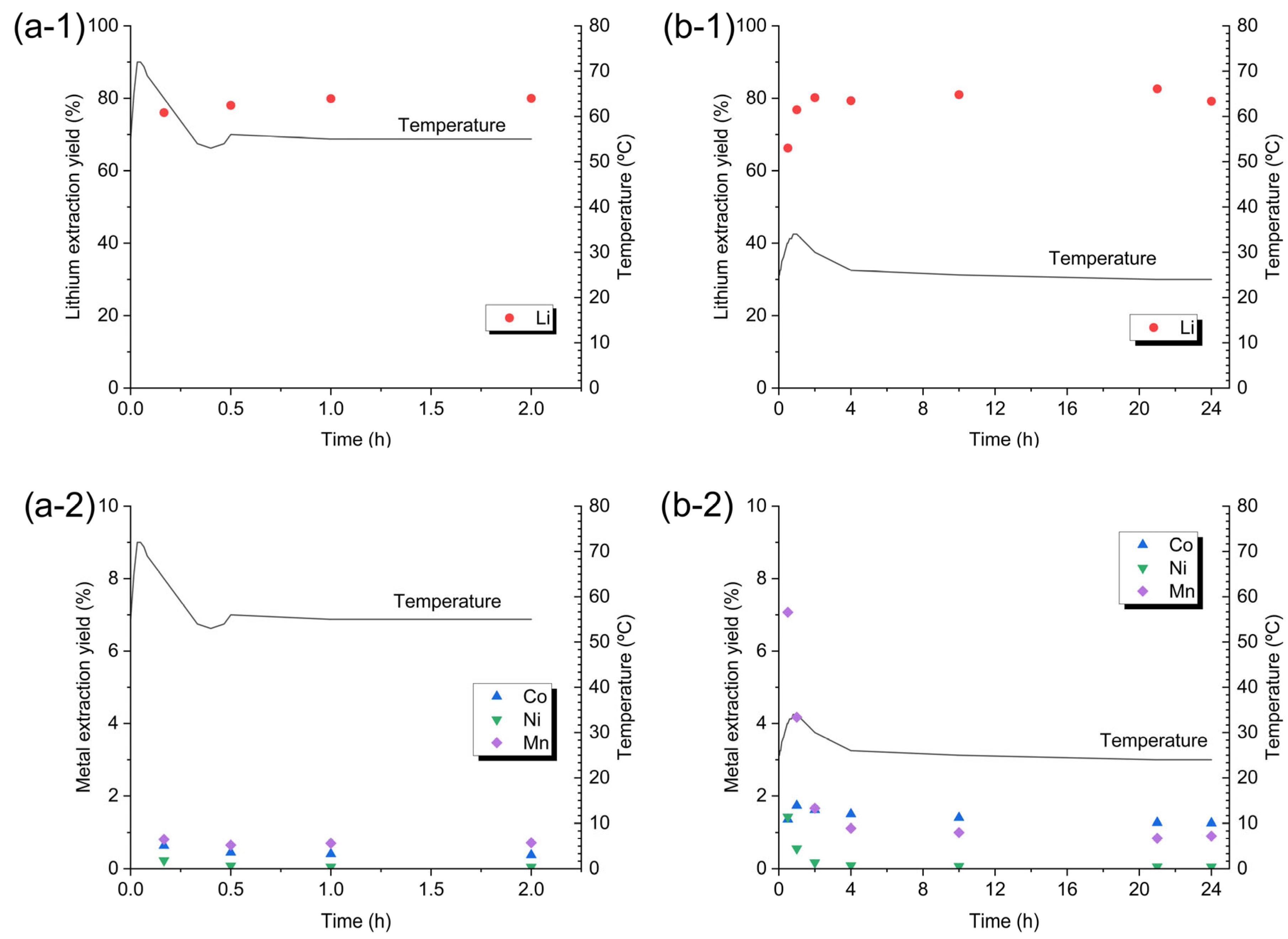 Batteries 12 00089 g004