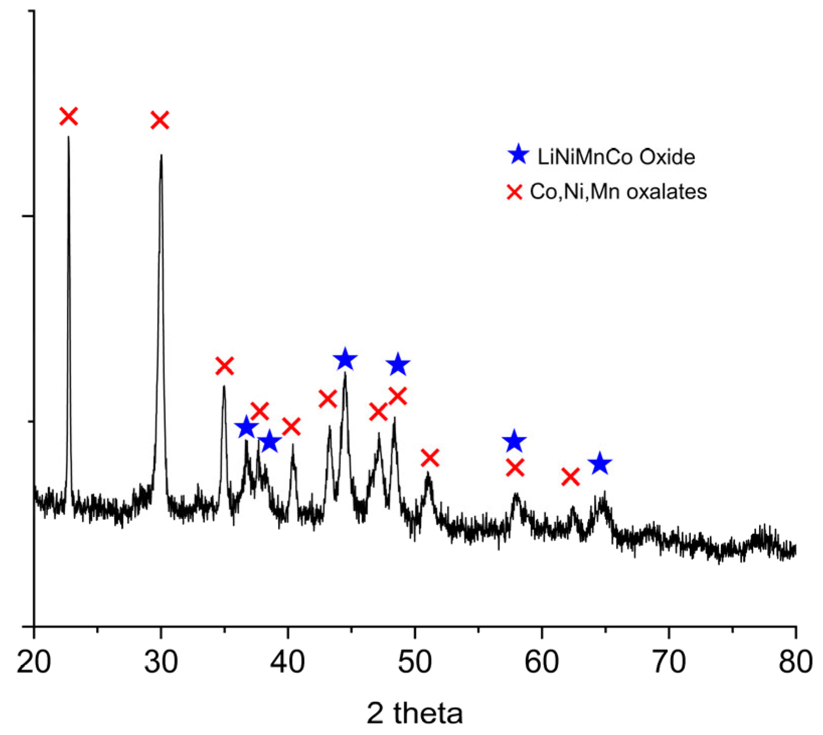 Batteries 12 00089 g005