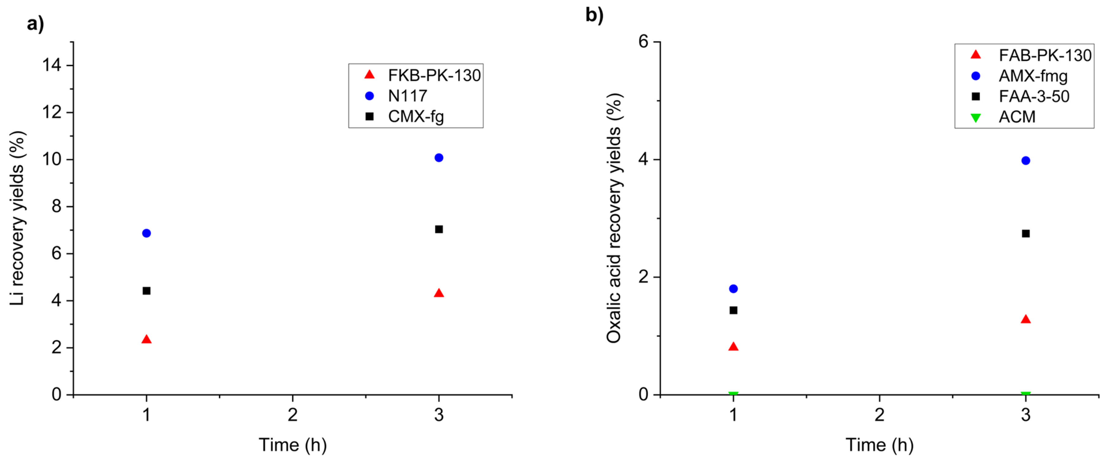 Batteries 12 00089 g007