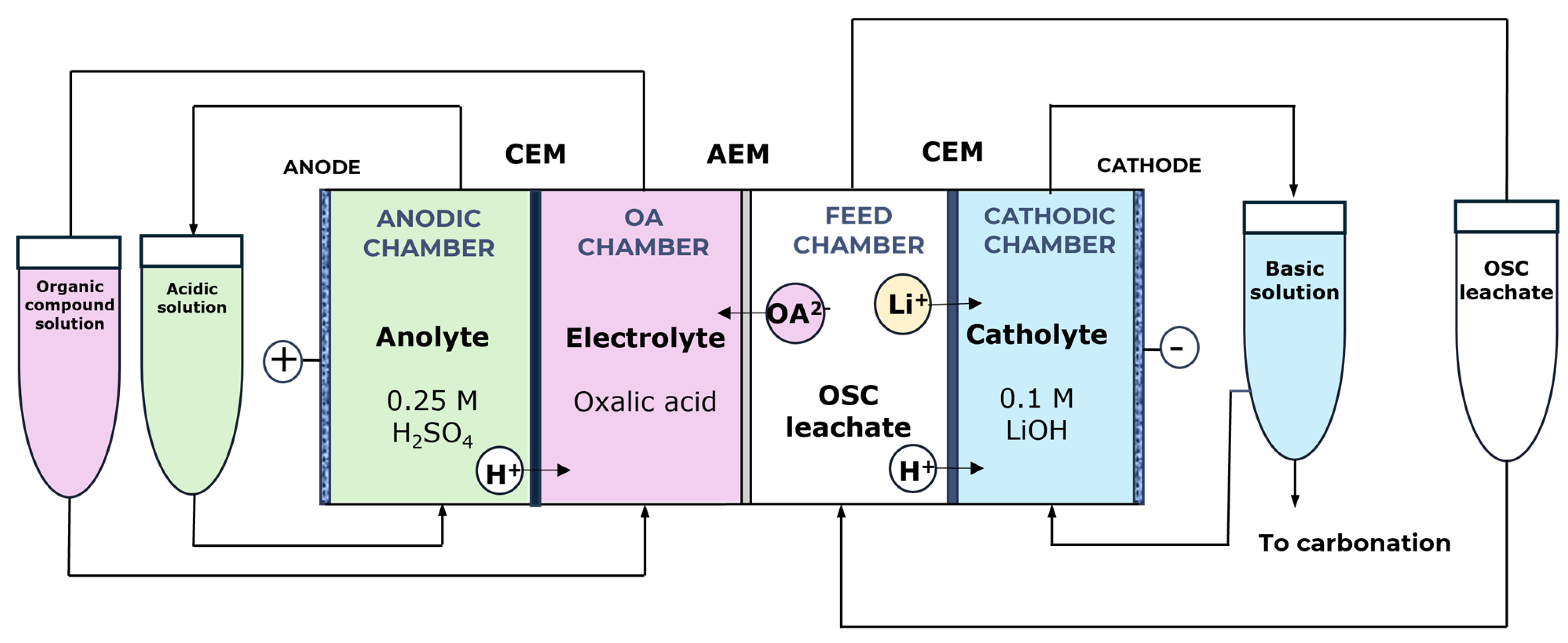 Batteries 12 00089 g008