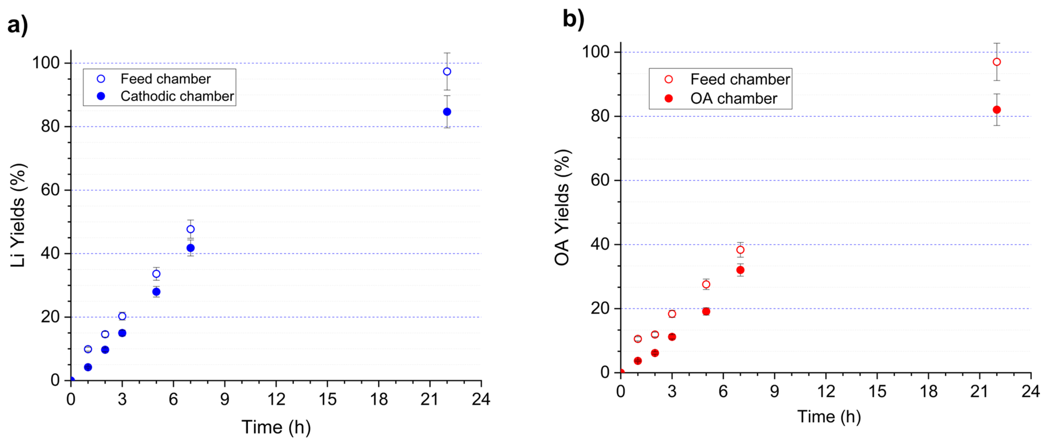 Batteries 12 00089 g009