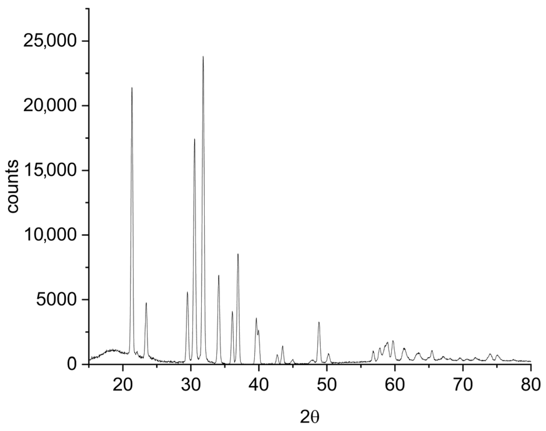 Batteries 12 00089 g010