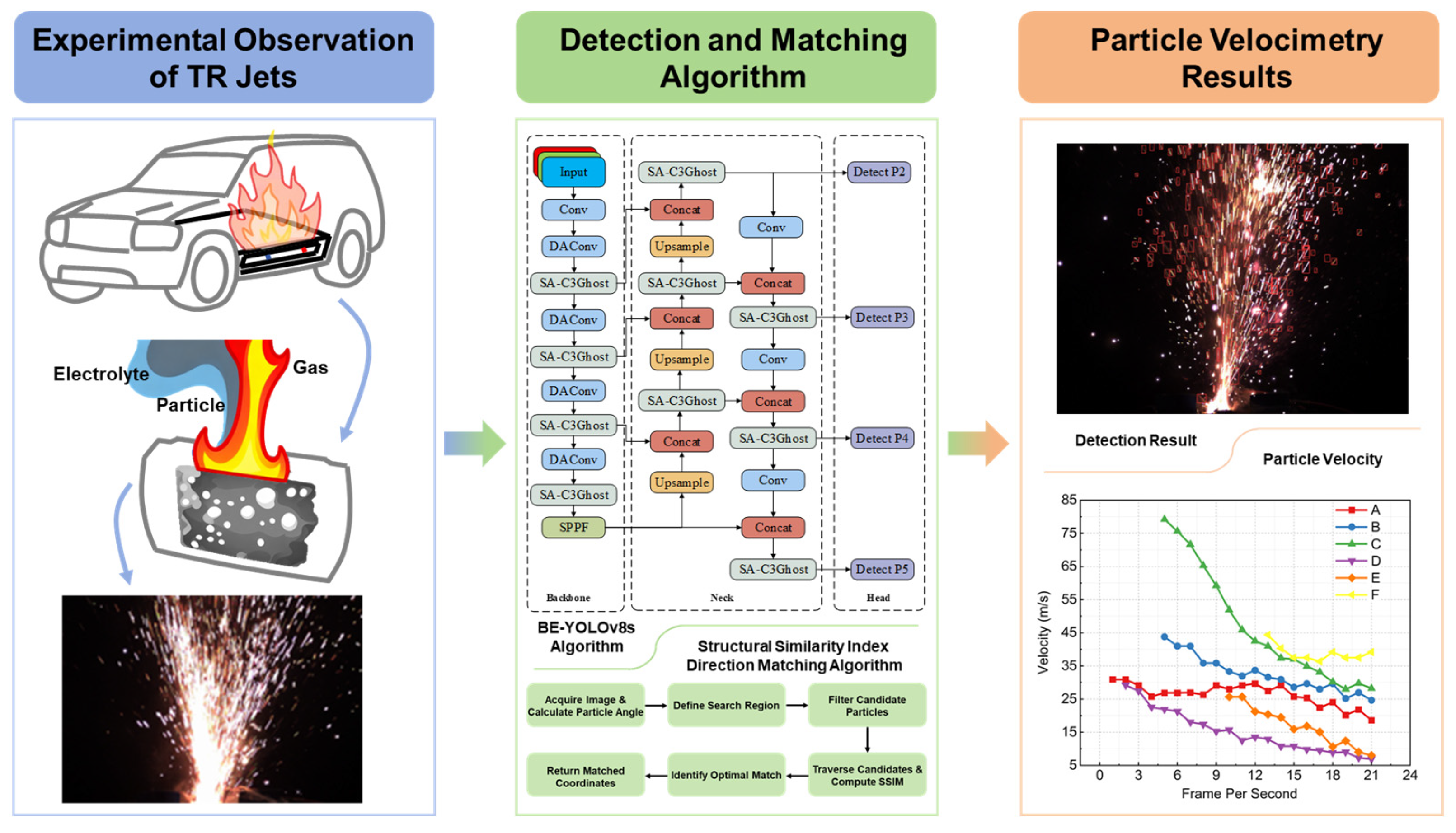 Batteries 12 00090 g001