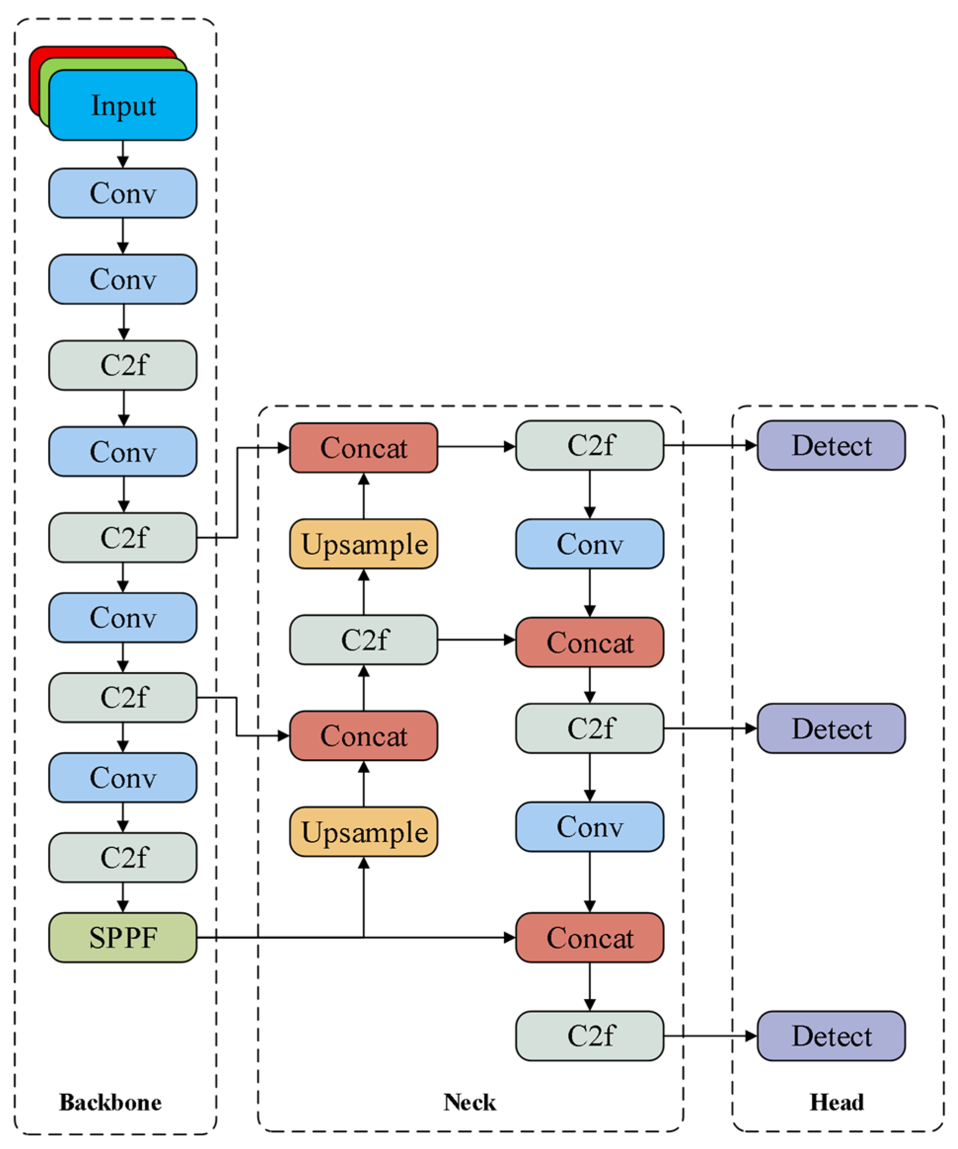 Batteries 12 00090 g003