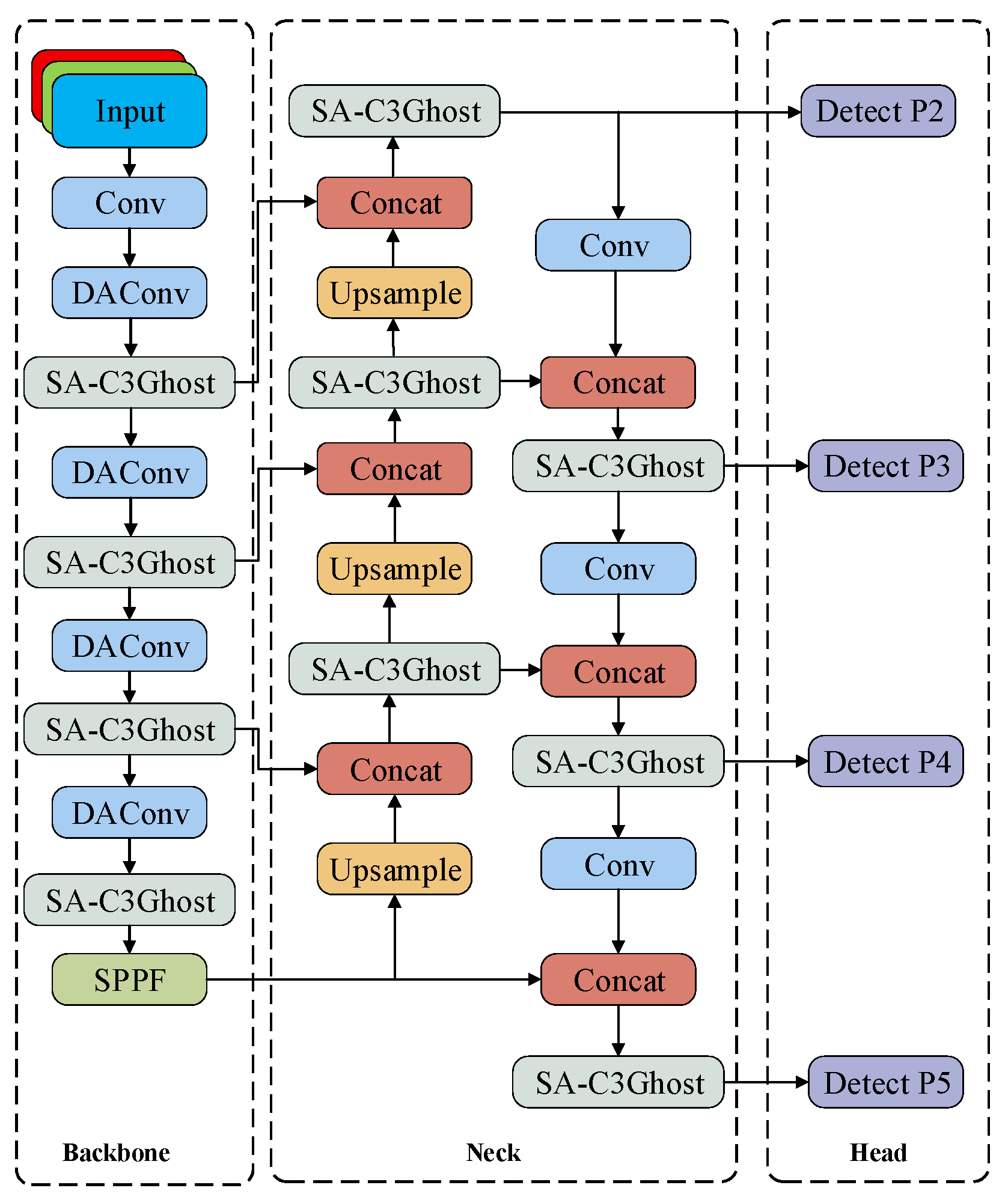 Batteries 12 00090 g006