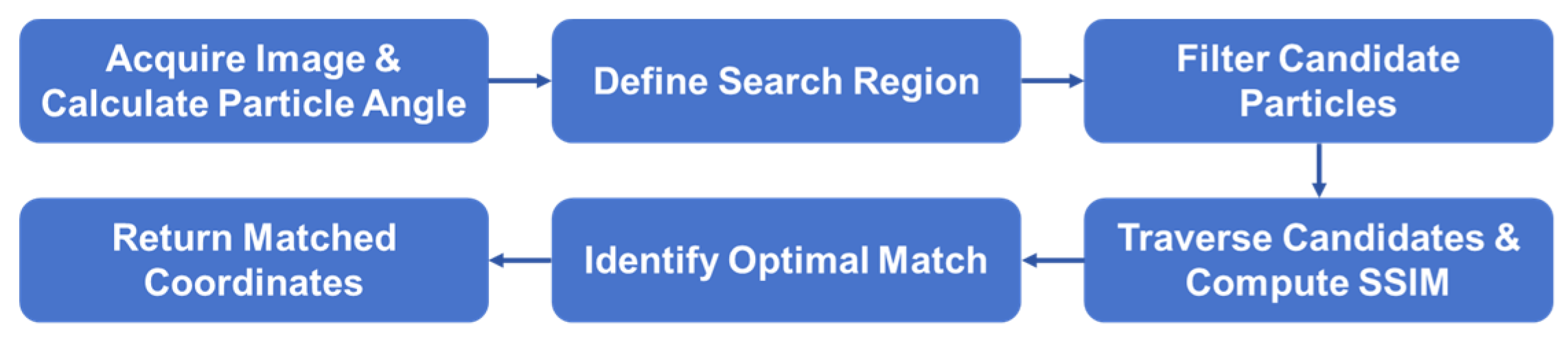 Batteries 12 00090 g008