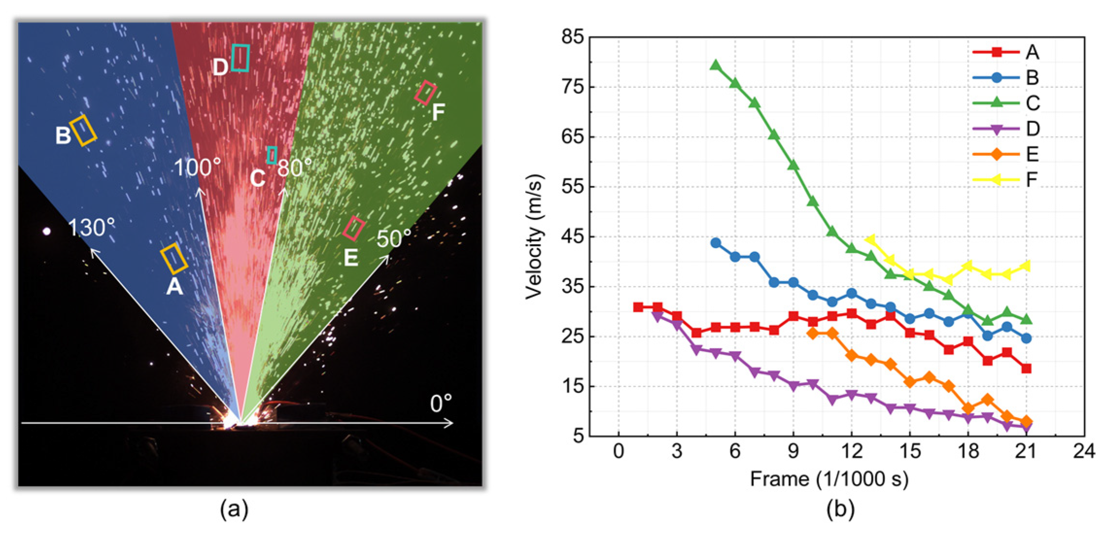 Batteries 12 00090 g014
