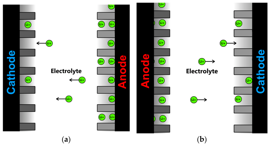 Batteries 12 00190 g003 Batteries 12 00190 g003