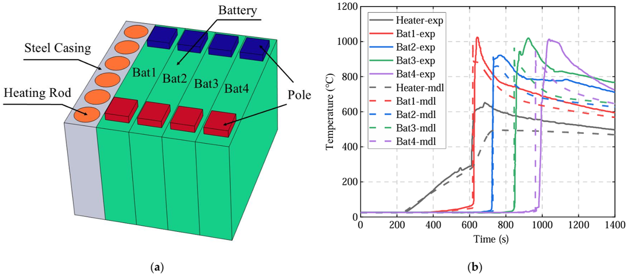 Batteries 12 00191 g002 Batteries 12 00191 g002