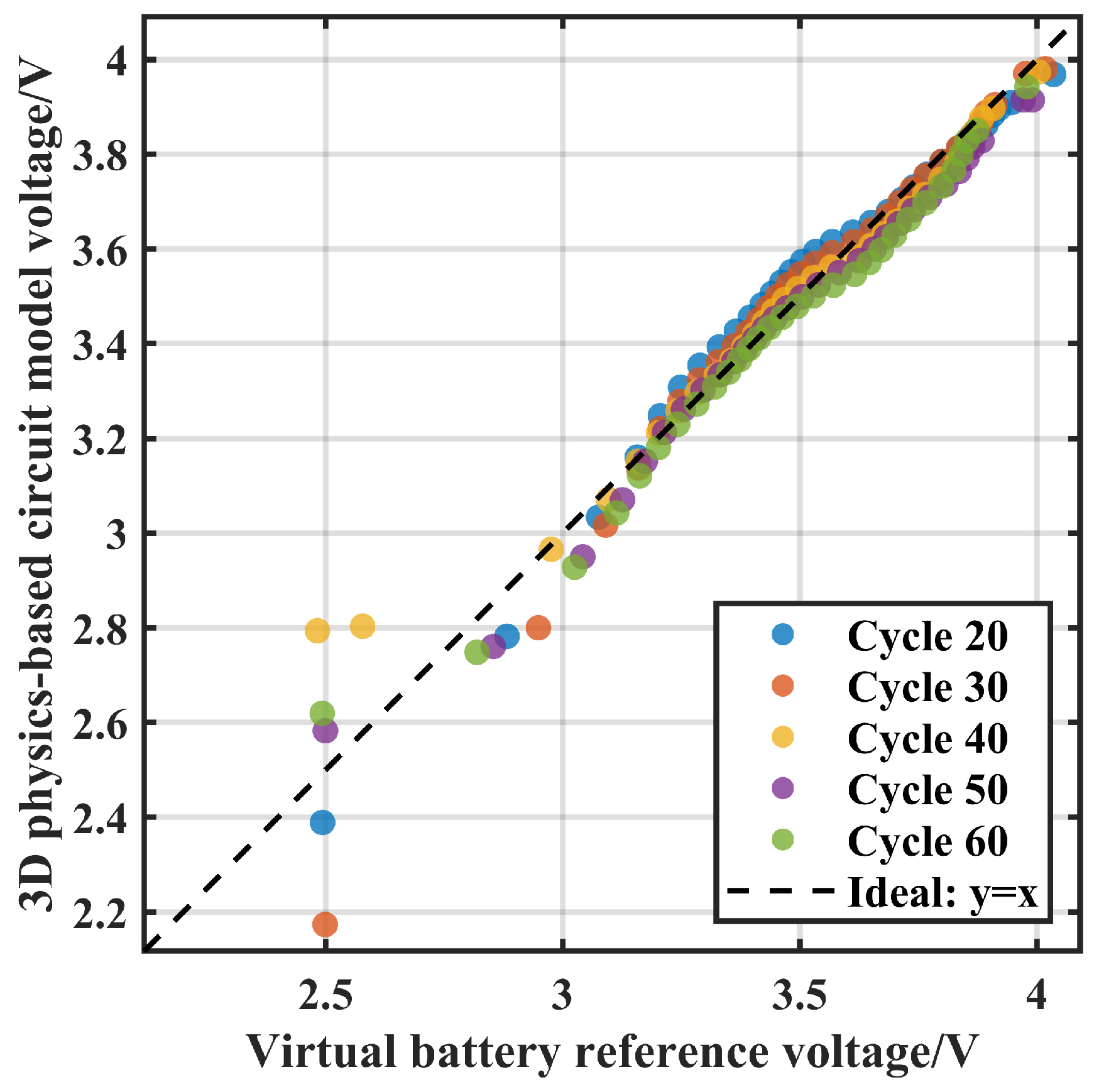 Batteries 12 00283 g008 Batteries 12 00283 g008