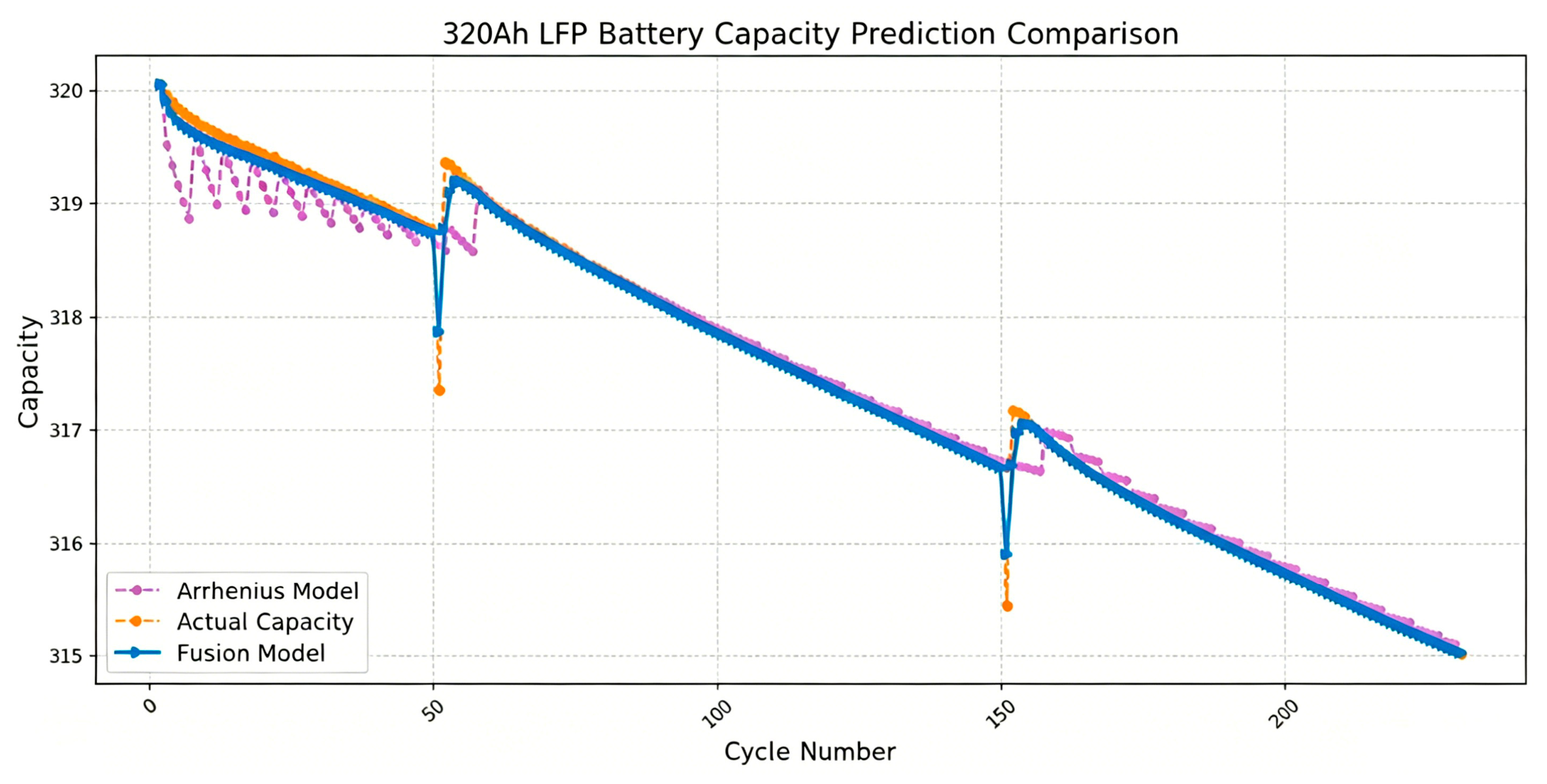 Batteries 12 00301 g012 Batteries 12 00301 g012