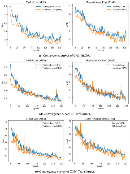 Batteries 12 00320 g010b Batteries 12 00320 g010b