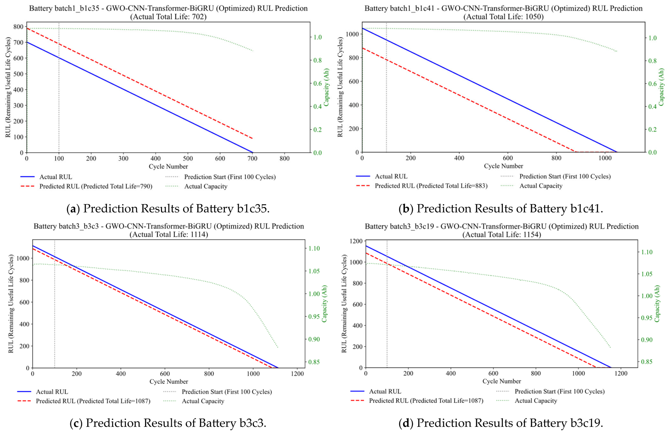 Batteries 12 00320 g012 Batteries 12 00320 g012