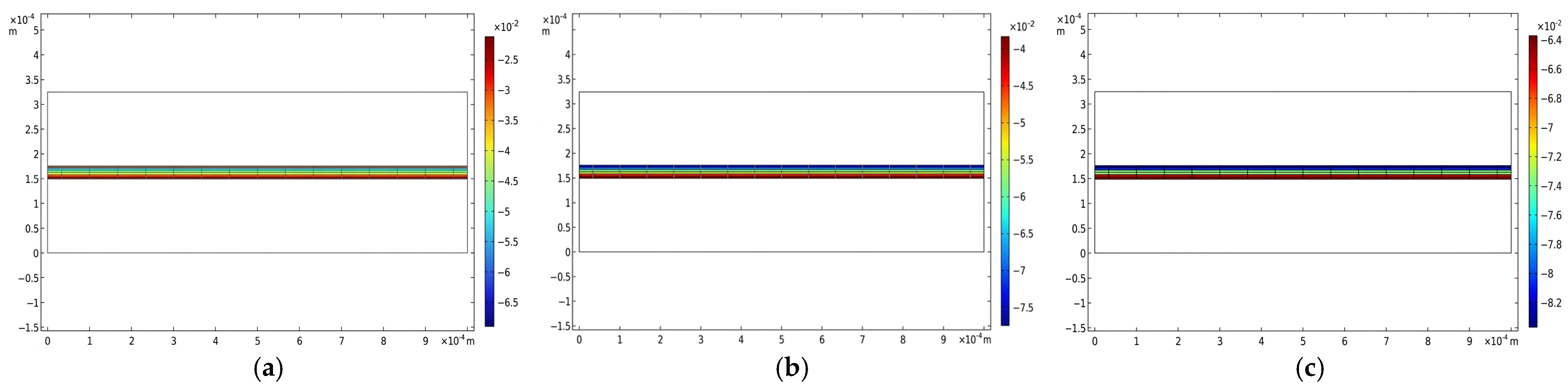 Batteries 12 00370 g005