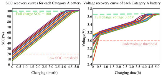 Batteries 12 00432 g0a8