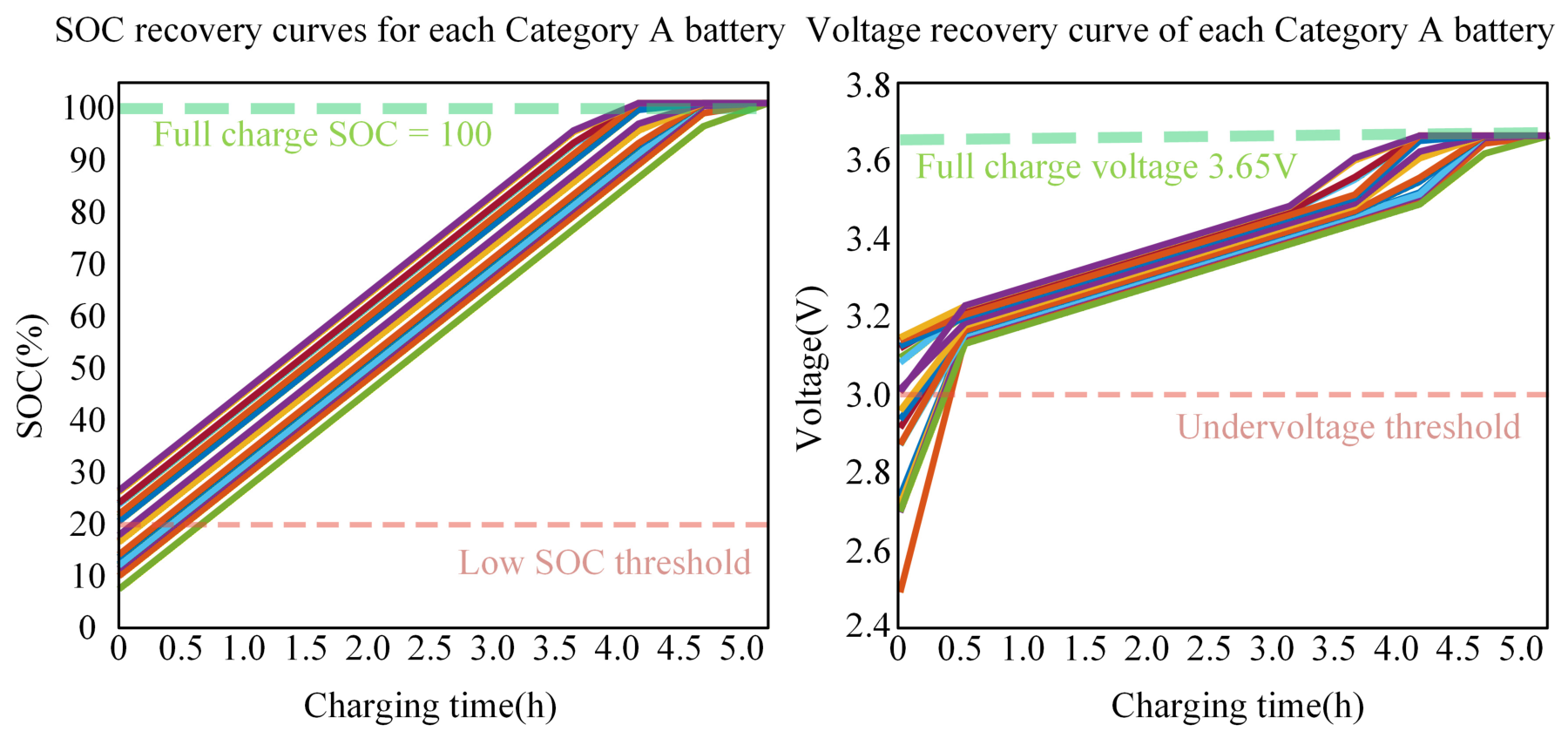 Batteries 12 00432 g0a8 Batteries 12 00432 g0a8