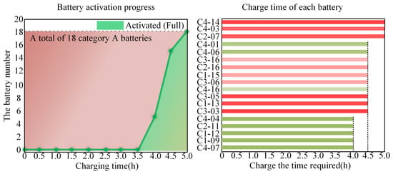 Batteries 12 00432 g0a9