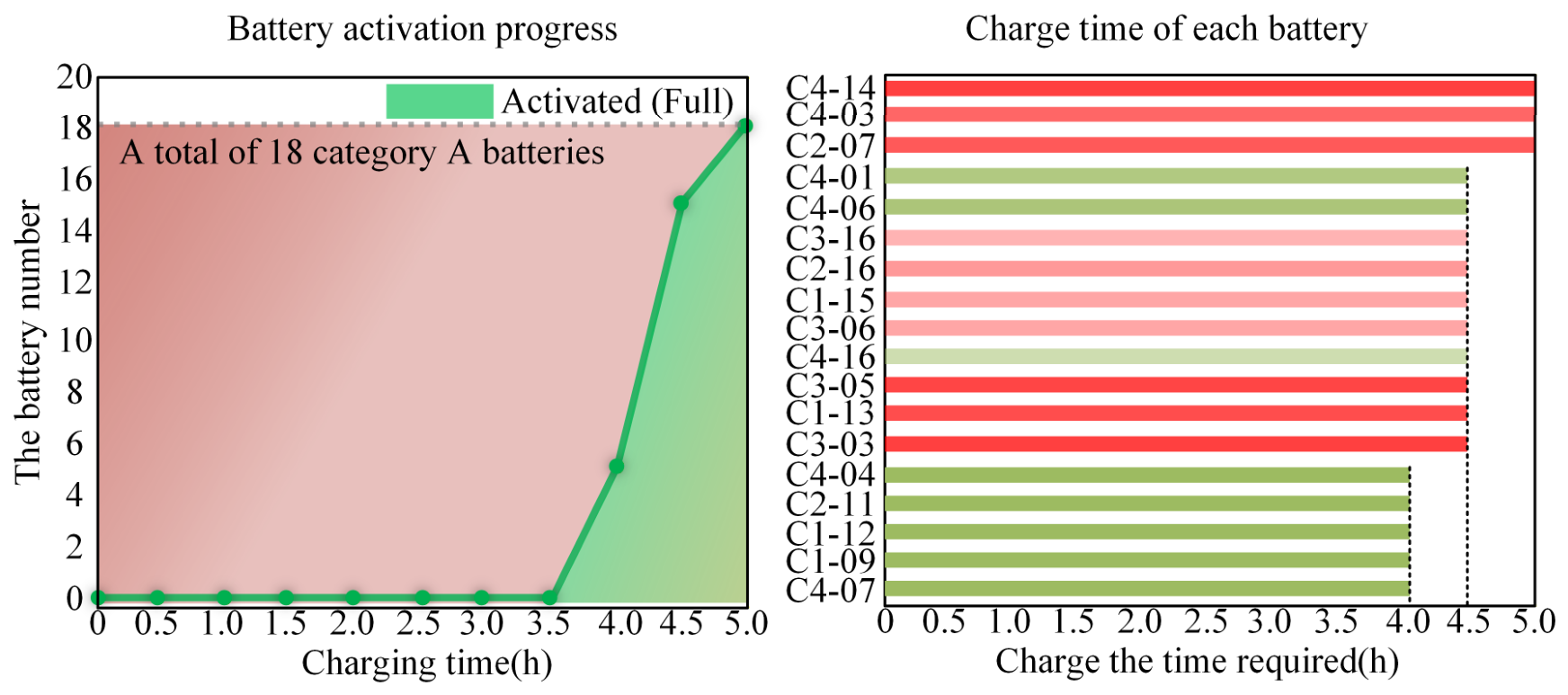 Batteries 12 00432 g0a9 Batteries 12 00432 g0a9