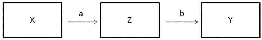 Behavsci 02 00001 g004