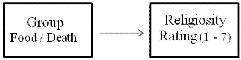 Behavsci 02 00001 g009